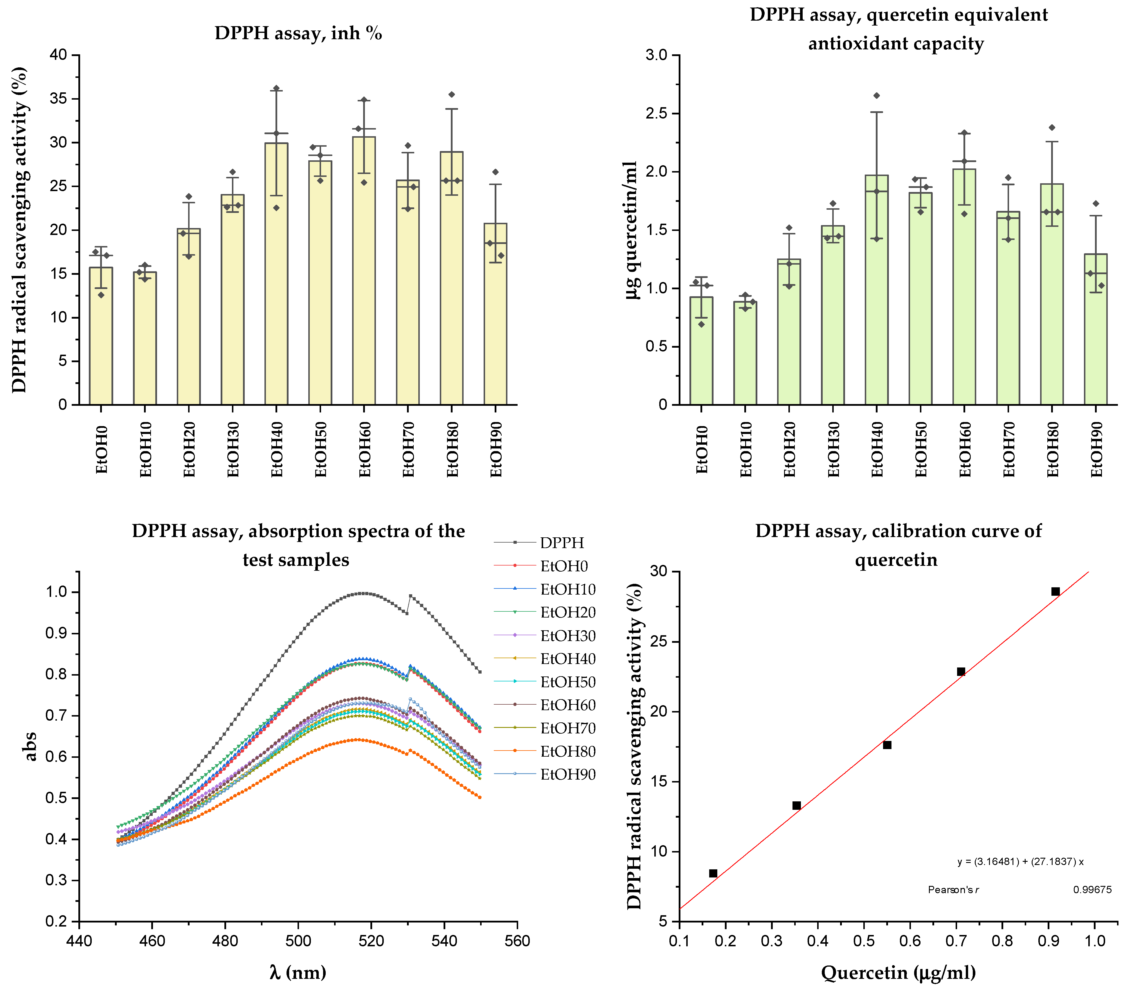 Molecules 29 01095 g006 Molecules 29 01095 g006
