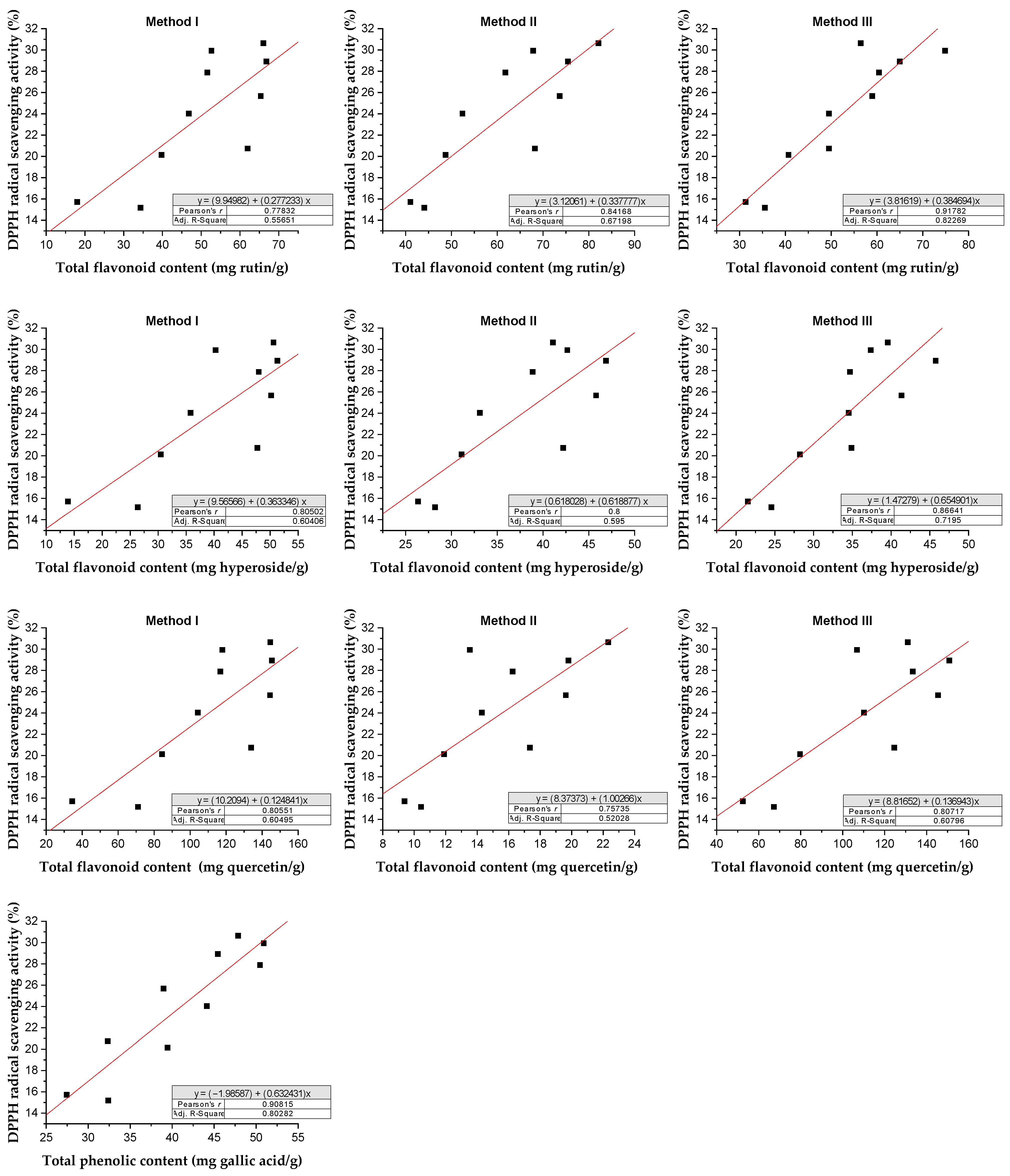 Molecules 29 01095 g009 Molecules 29 01095 g009