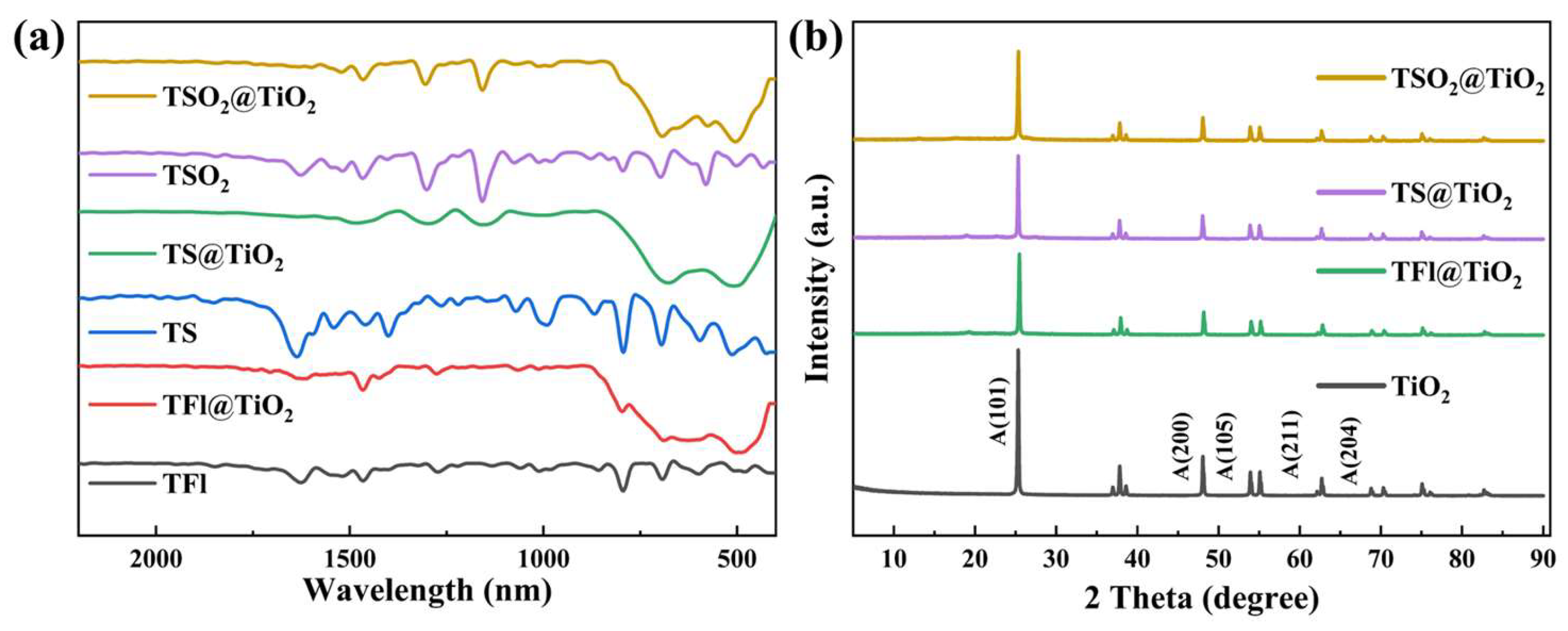 Molecules 29 01103 g001
