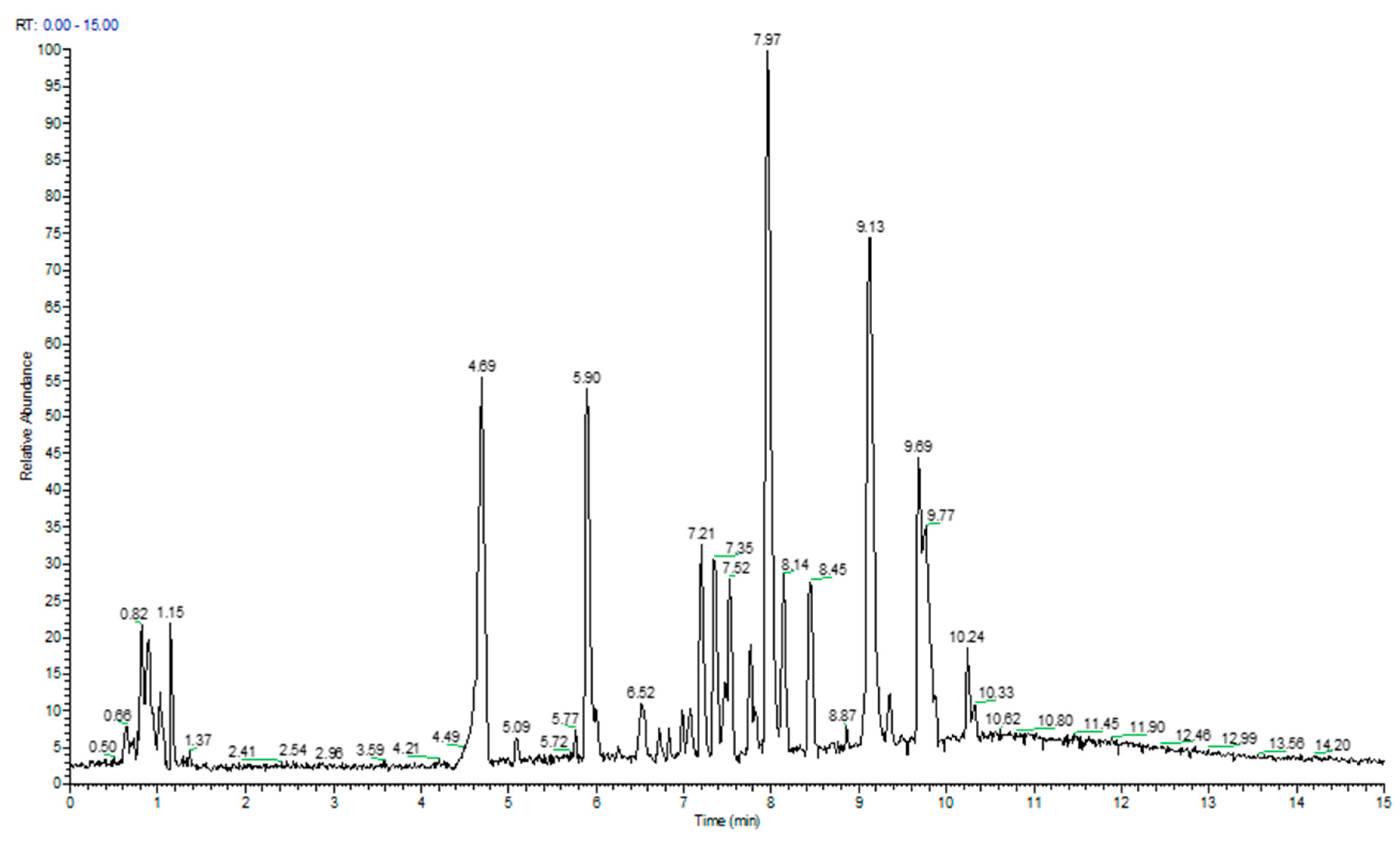 Molecules 29 01113 g001 Molecules 29 01113 g001