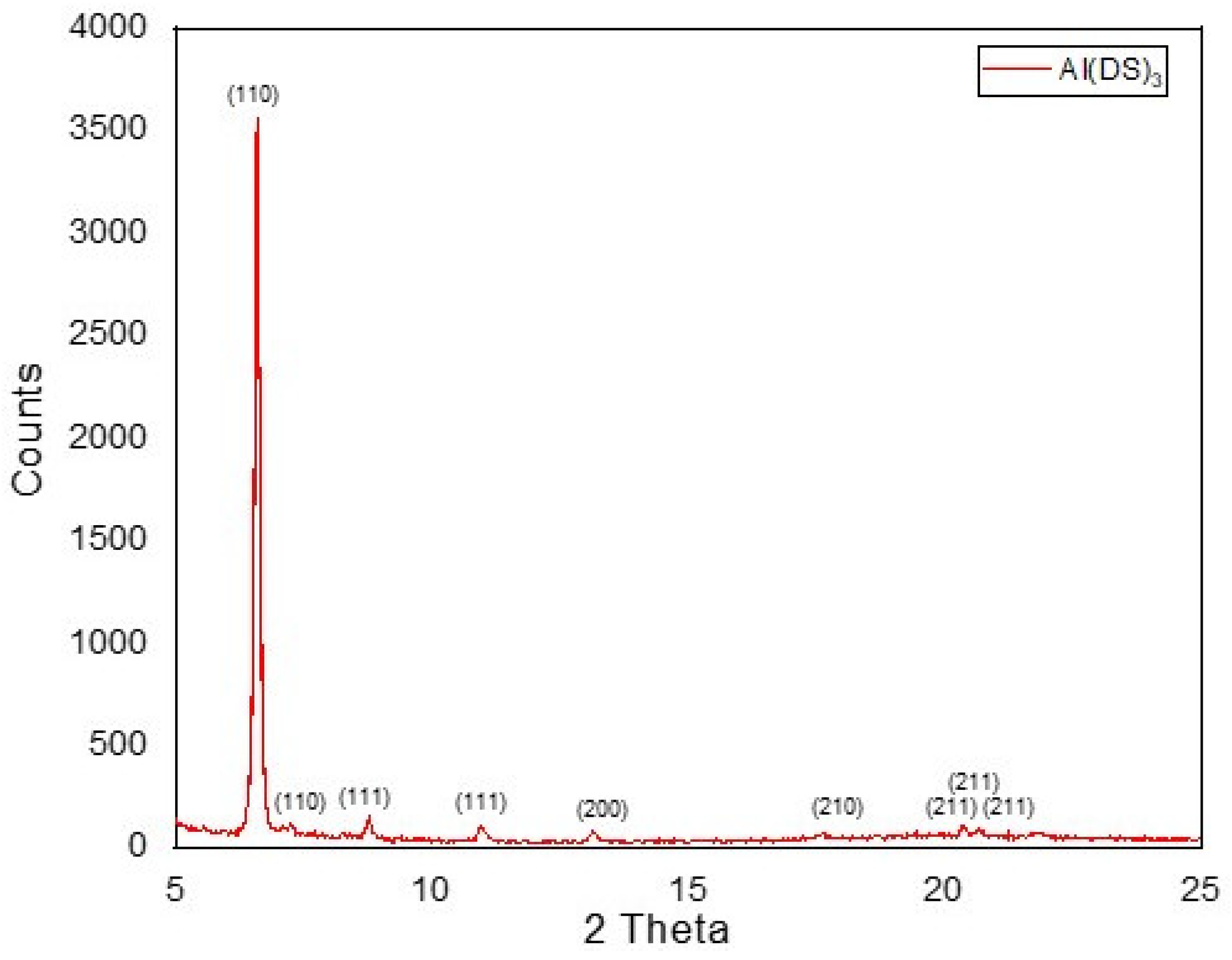Molecules 29 01115 g002
