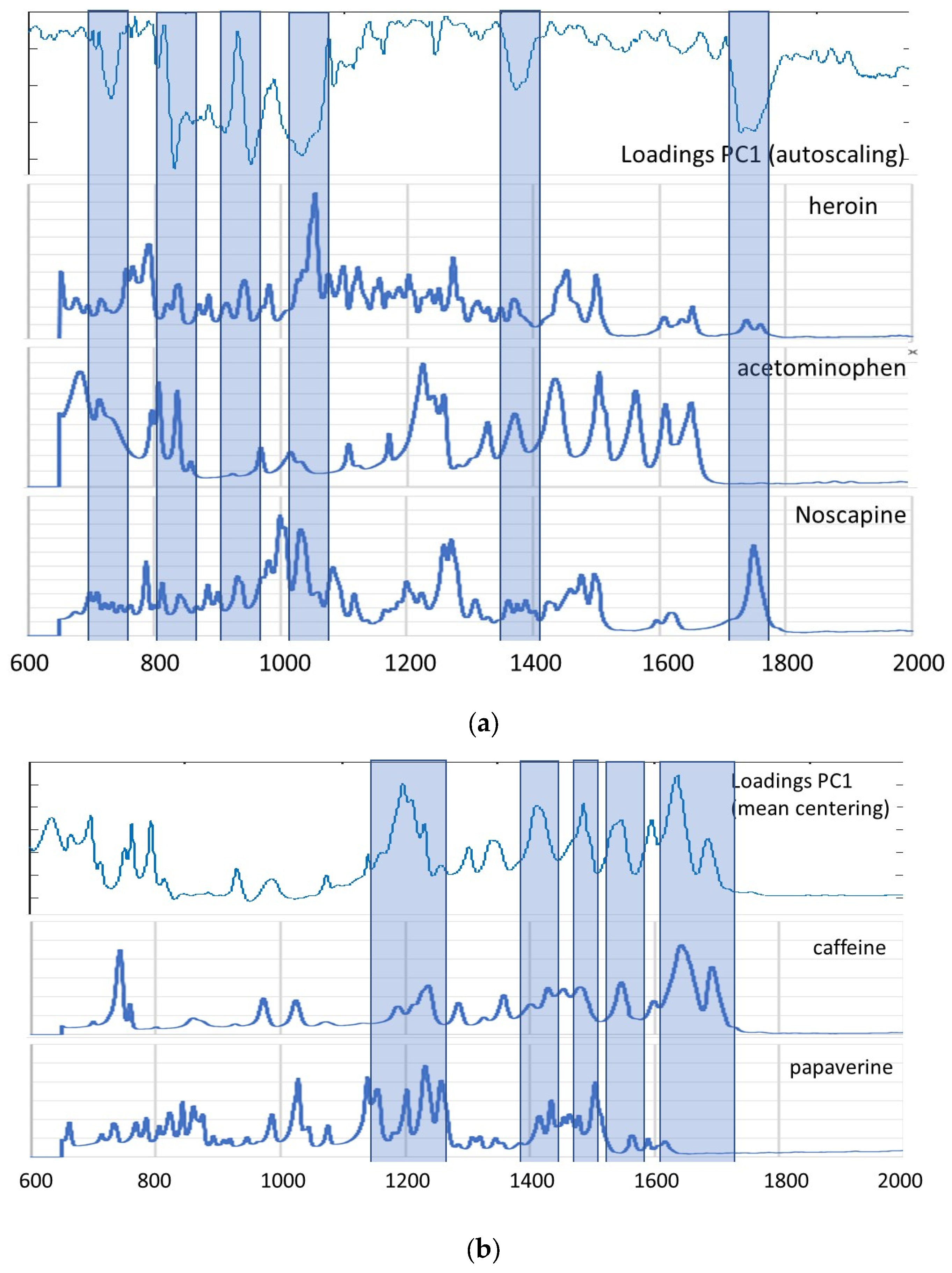 Molecules 29 01116 g002
