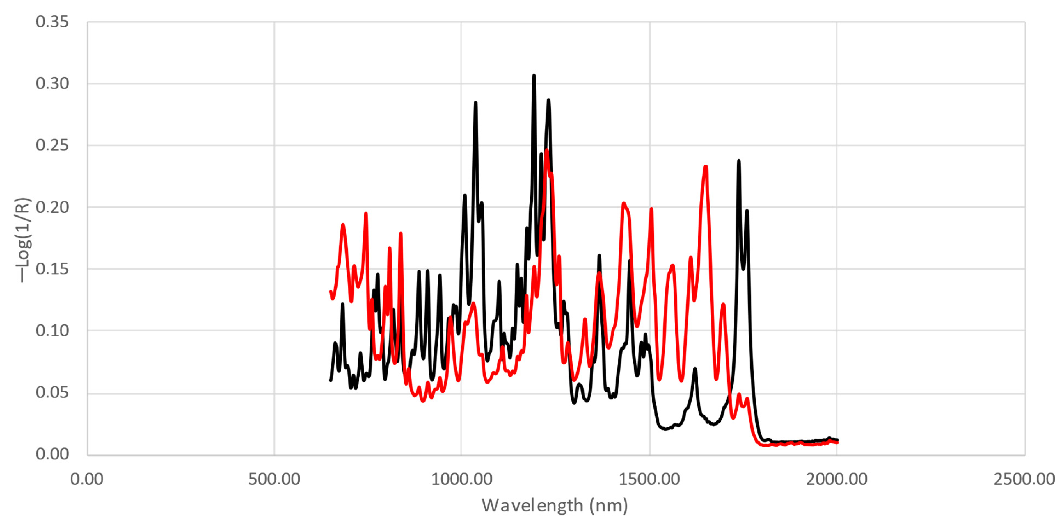 Molecules 29 01116 g005