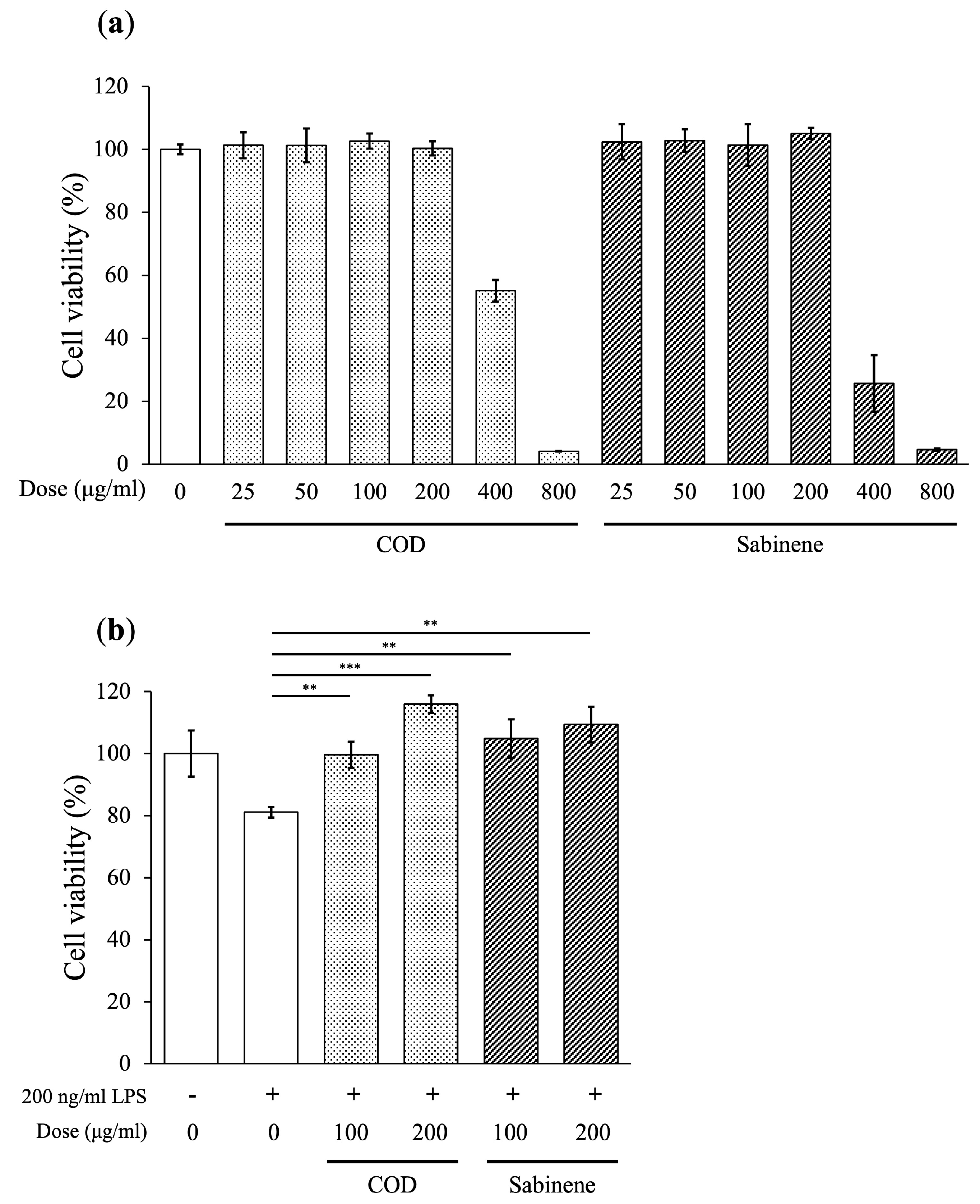 Molecules 29 01117 g002