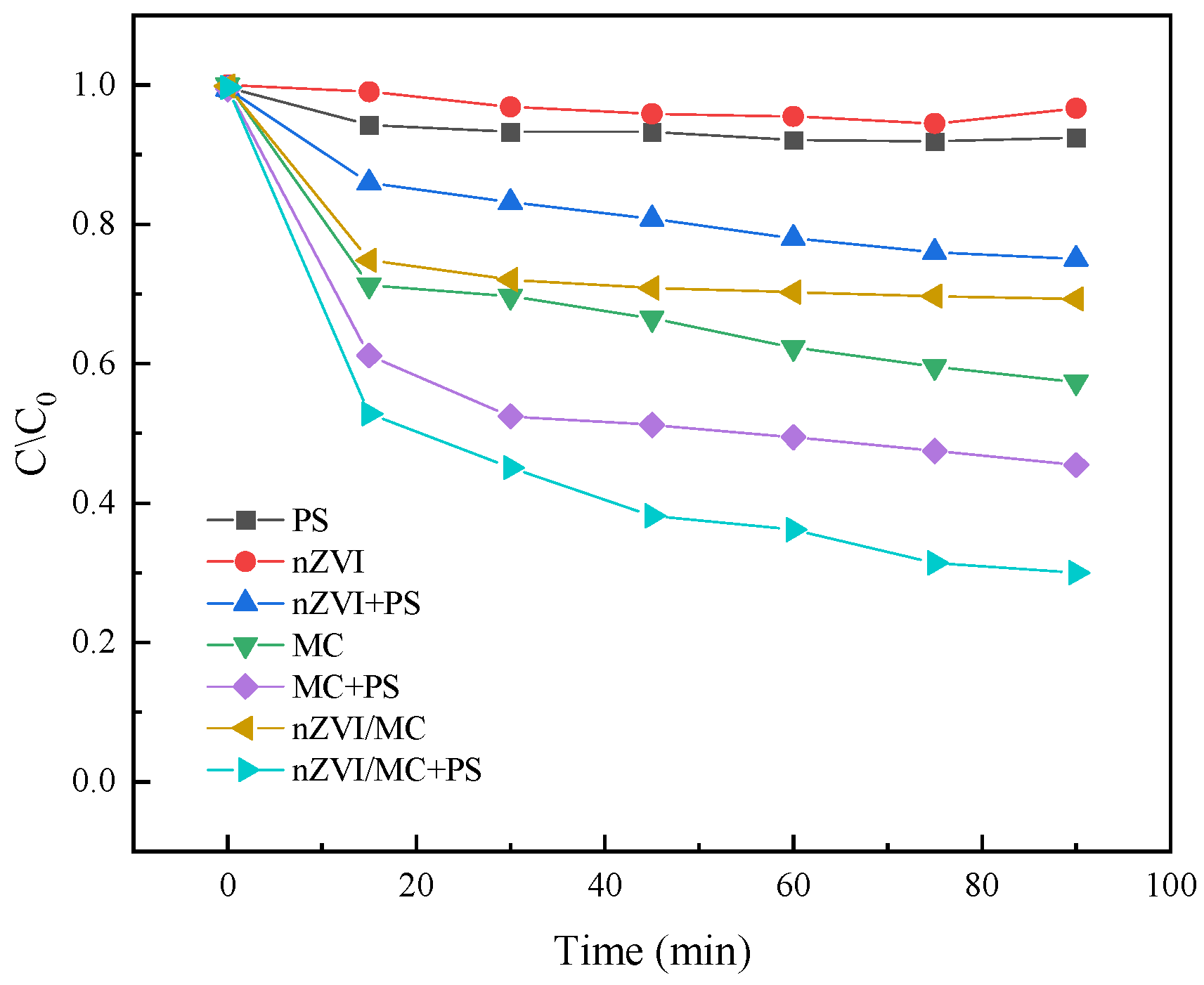 Molecules 29 01130 g007