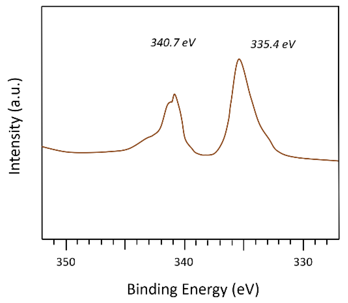 Molecules 29 01138 g004 Molecules 29 01138 g004