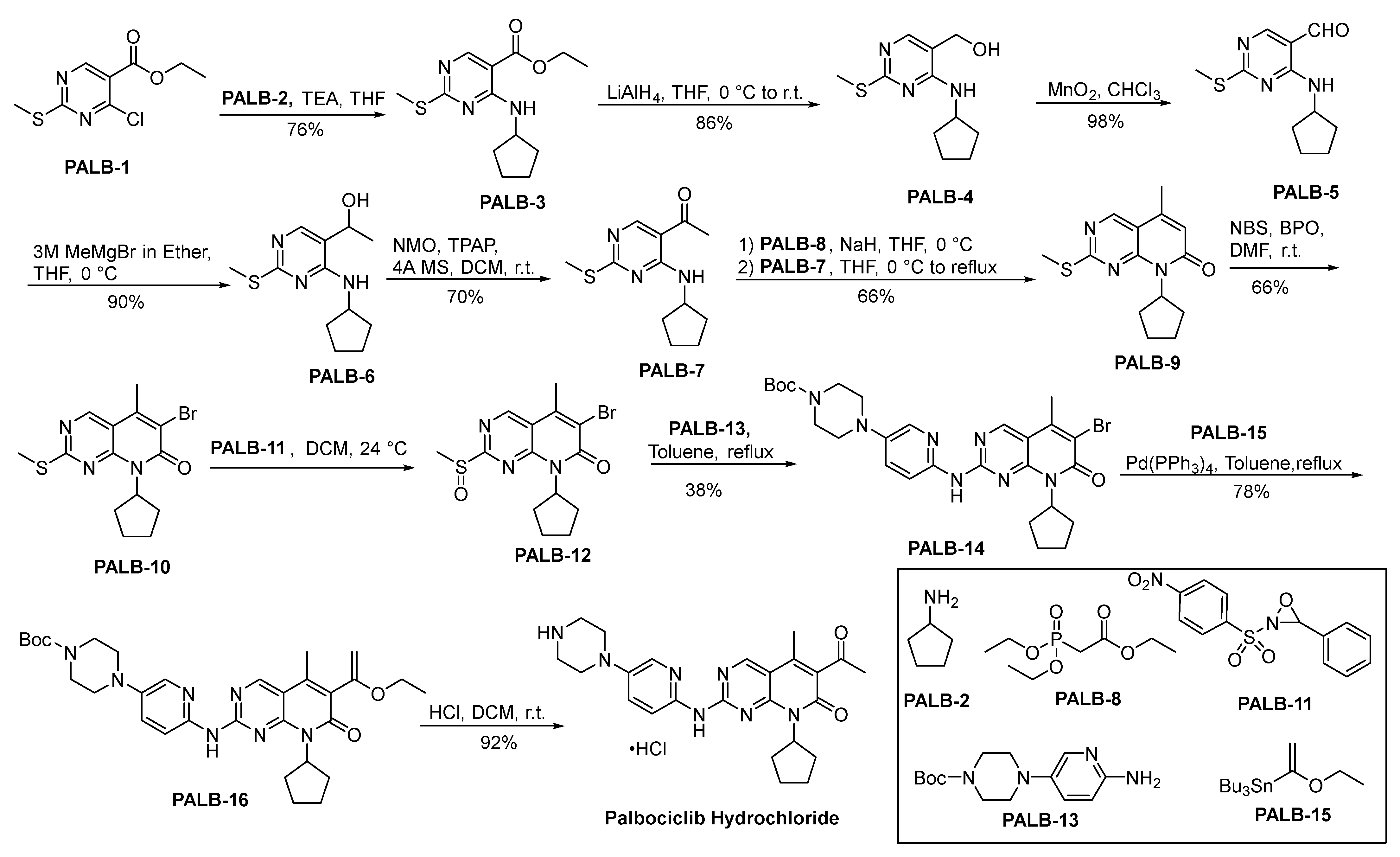 Molecules 29 01166 sch020