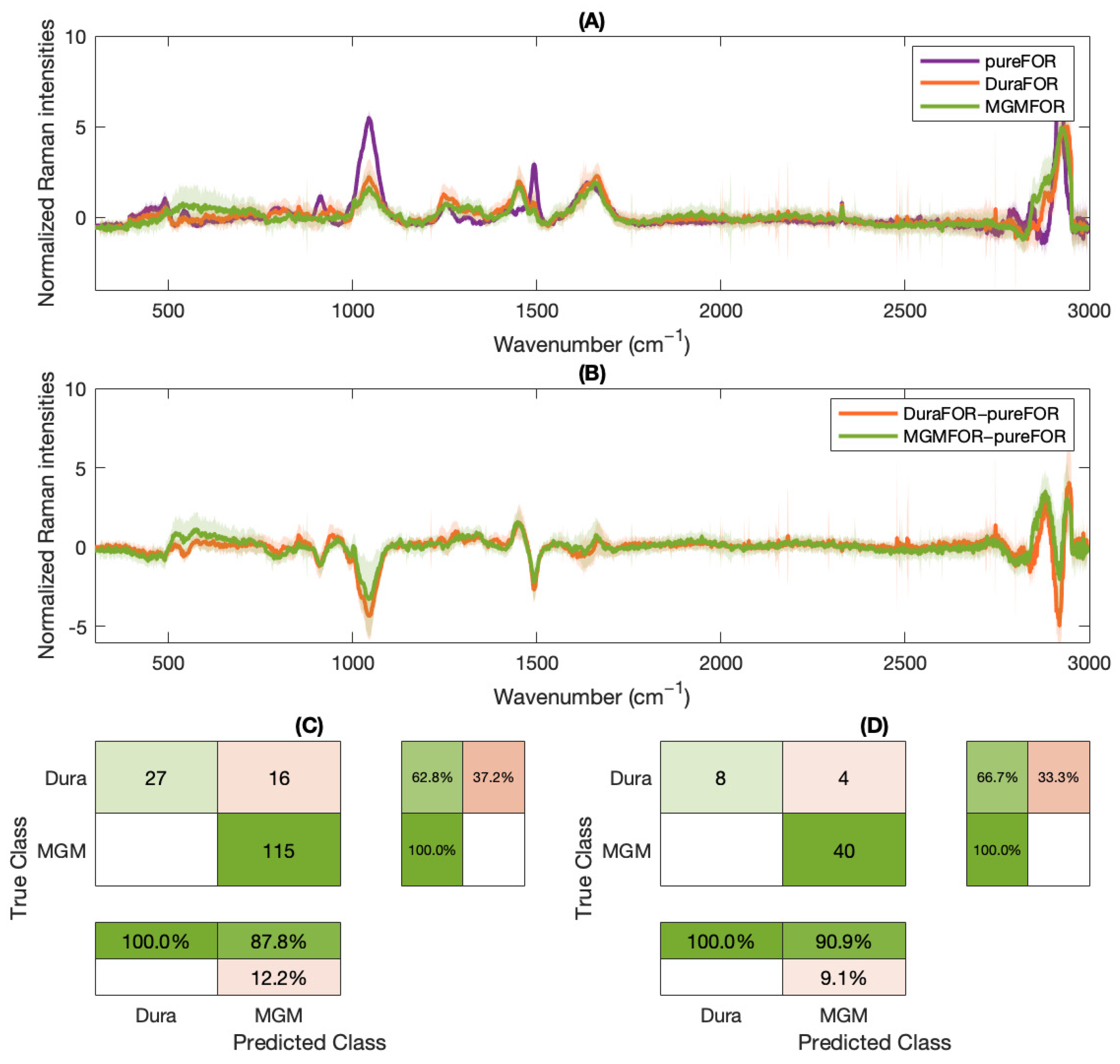 Molecules 29 01167 g005