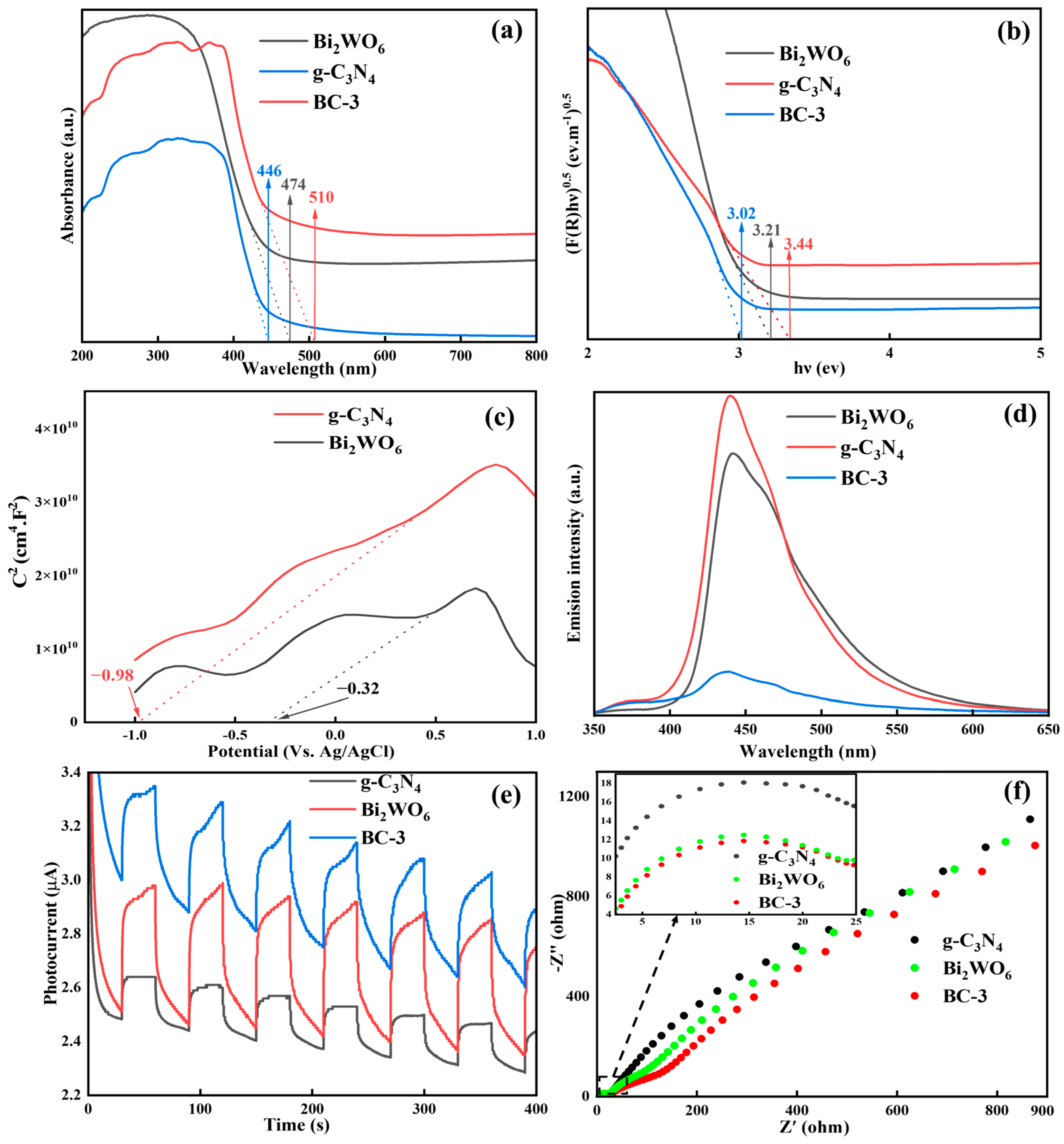 Molecules 29 01169 g004