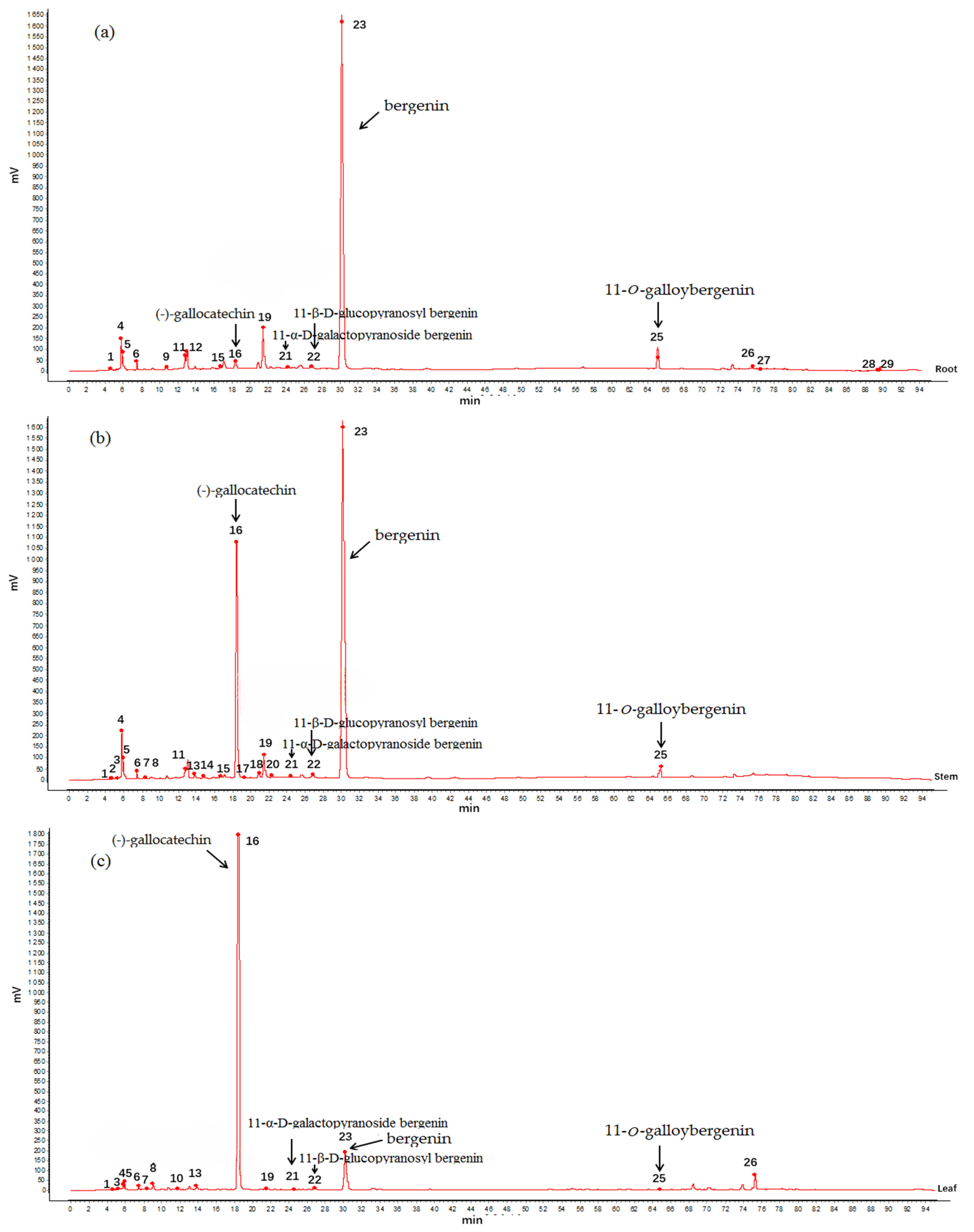 Molecules 29 01178 g001