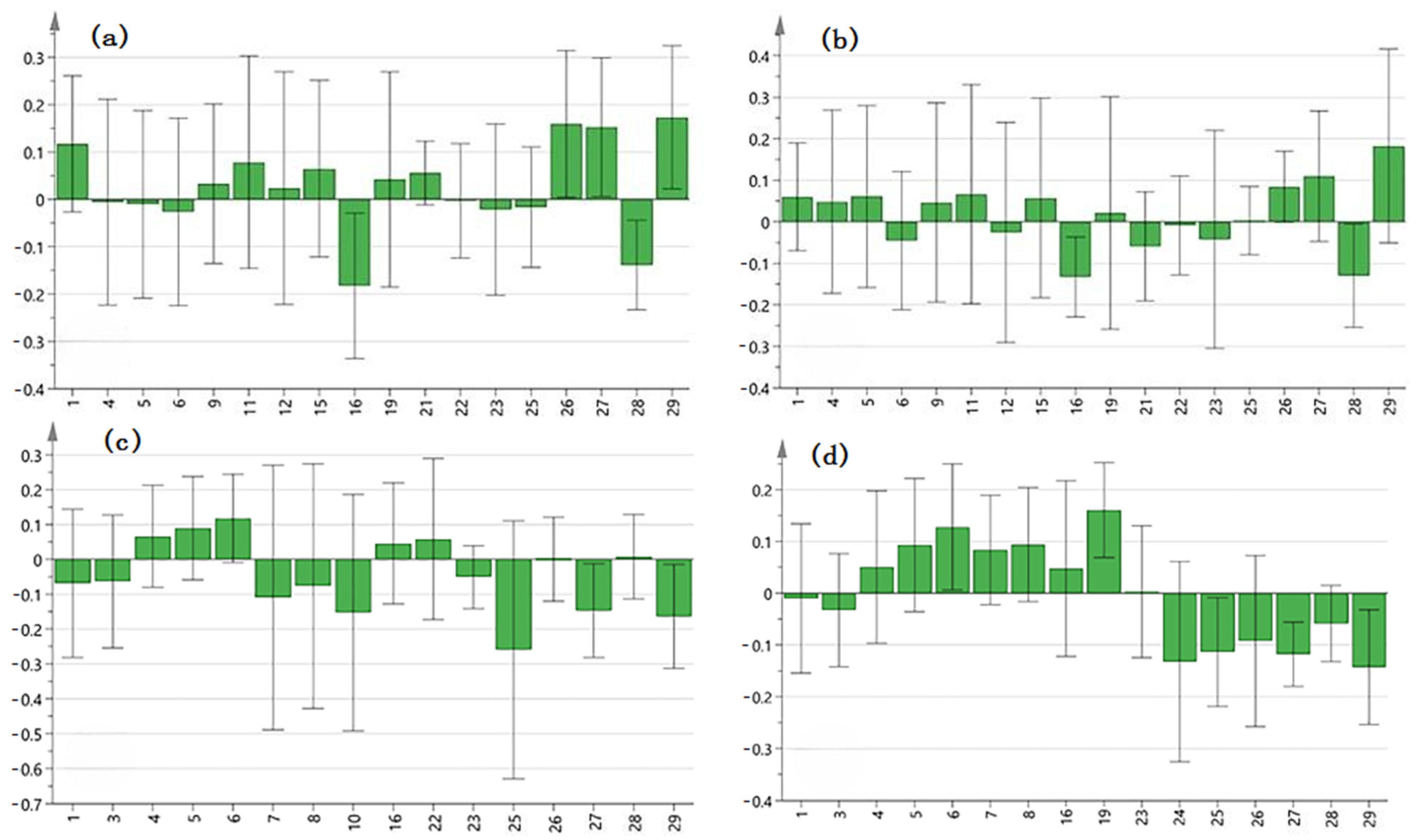 Molecules 29 01178 g006