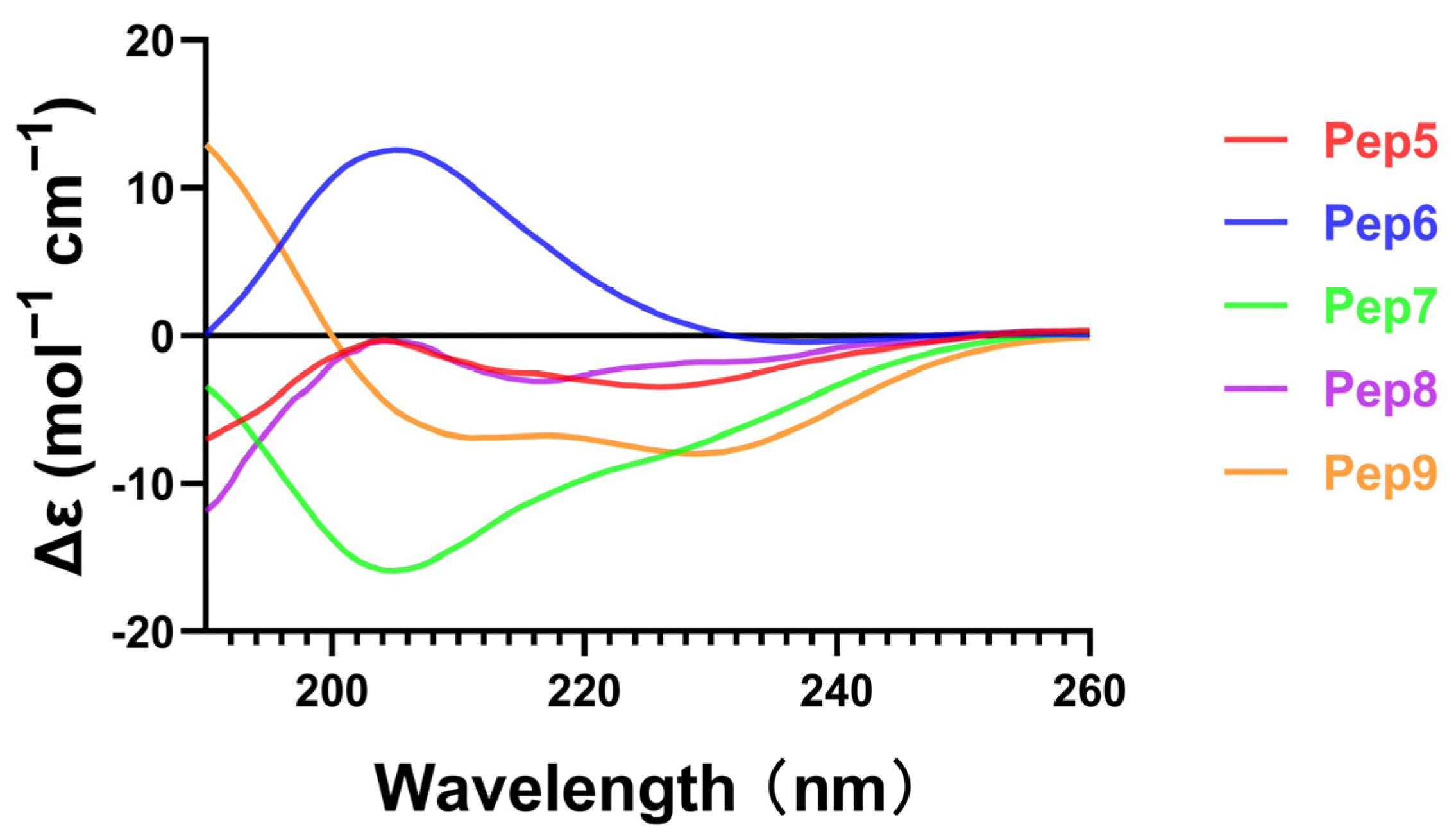 Molecules 29 01181 g004