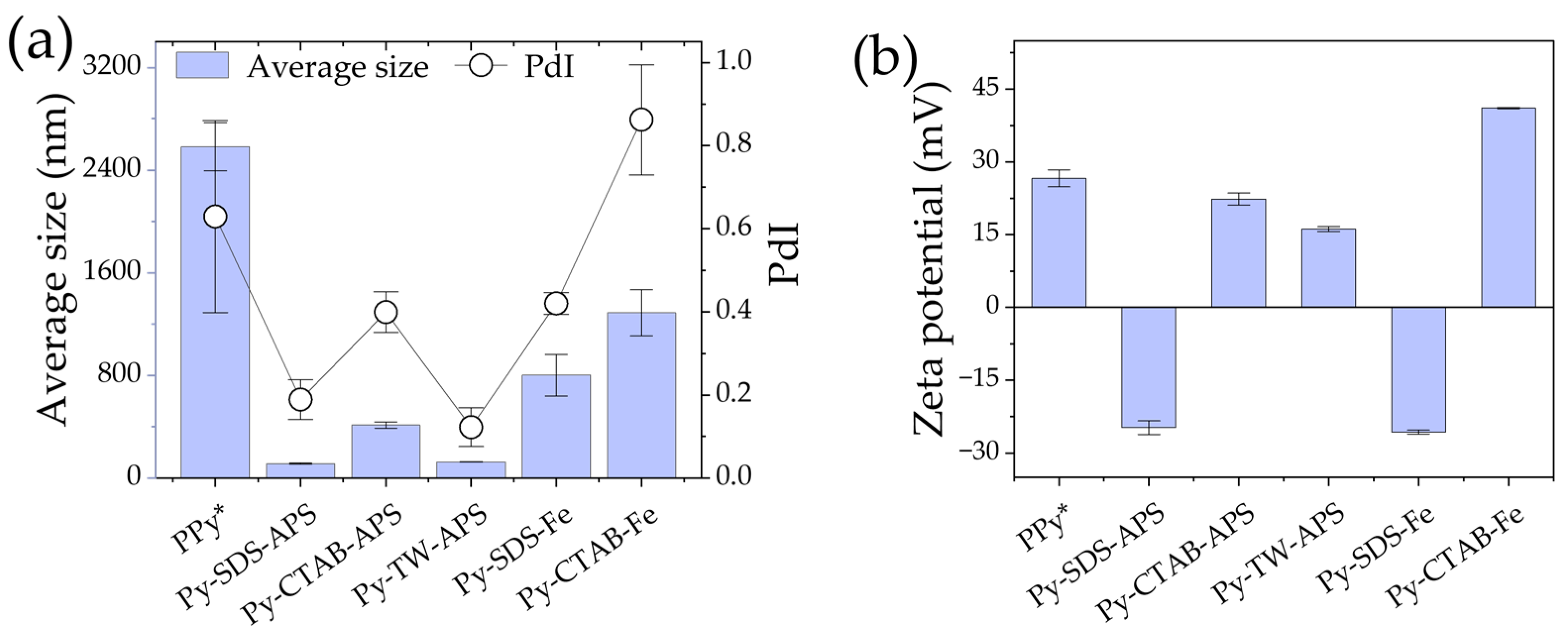 Molecules 29 01197 g002