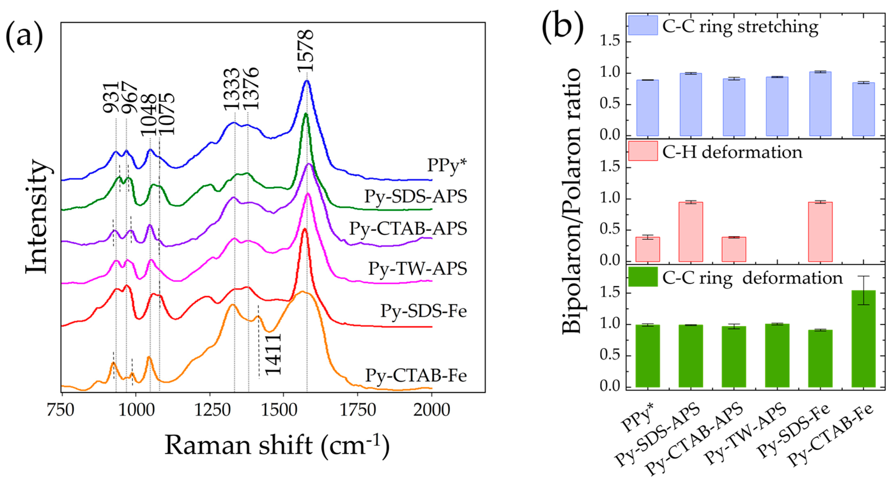 Molecules 29 01197 g005