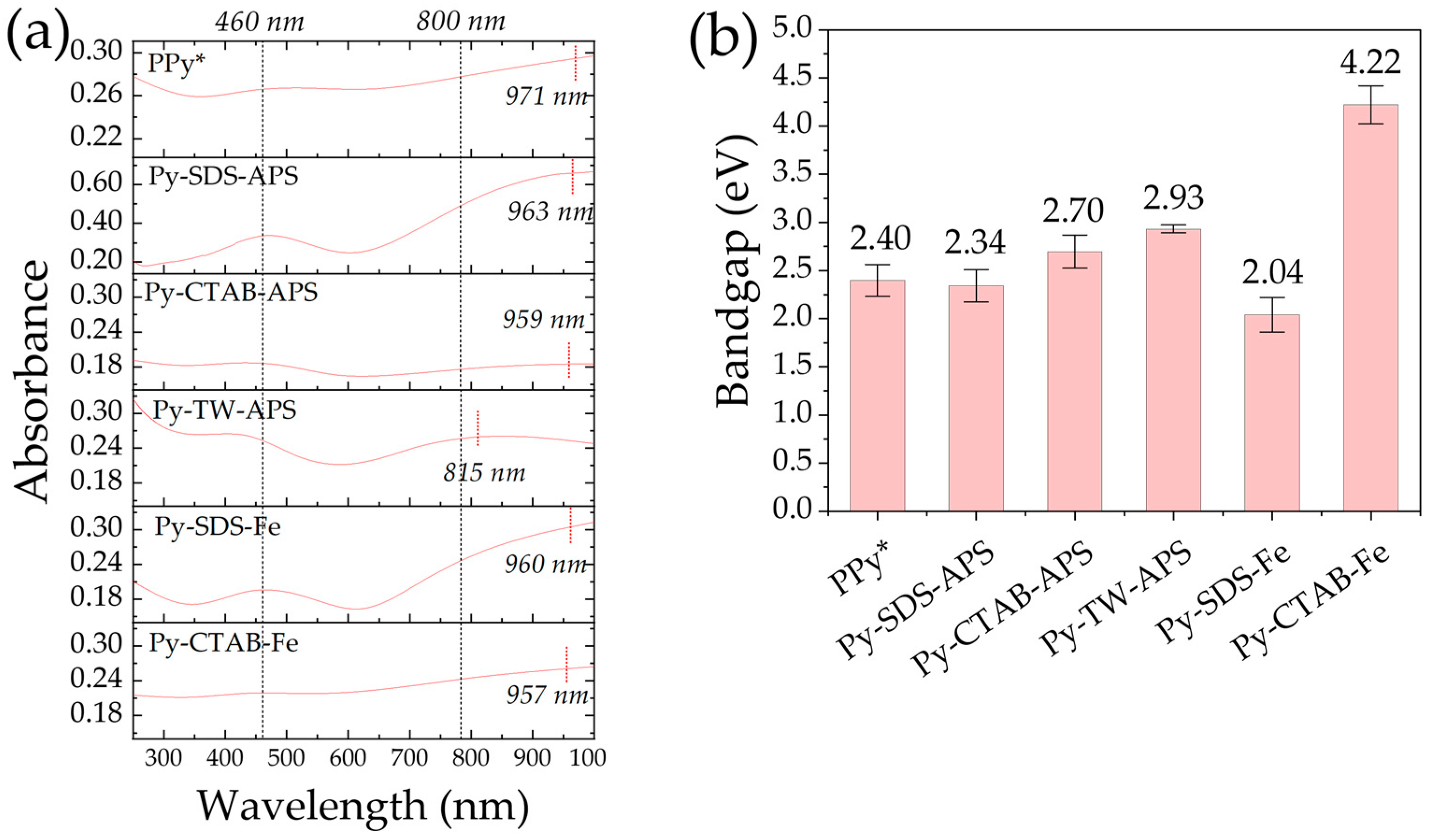 Molecules 29 01197 g006