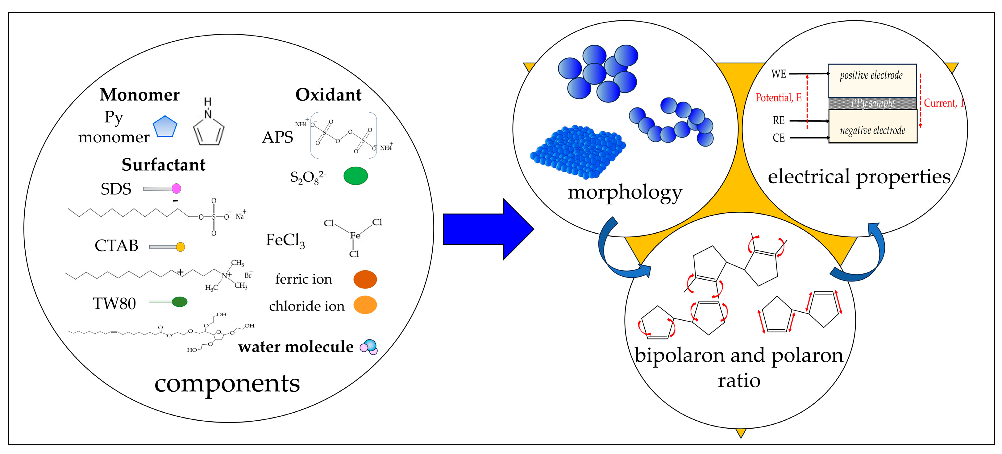 Molecules 29 01197 sch001