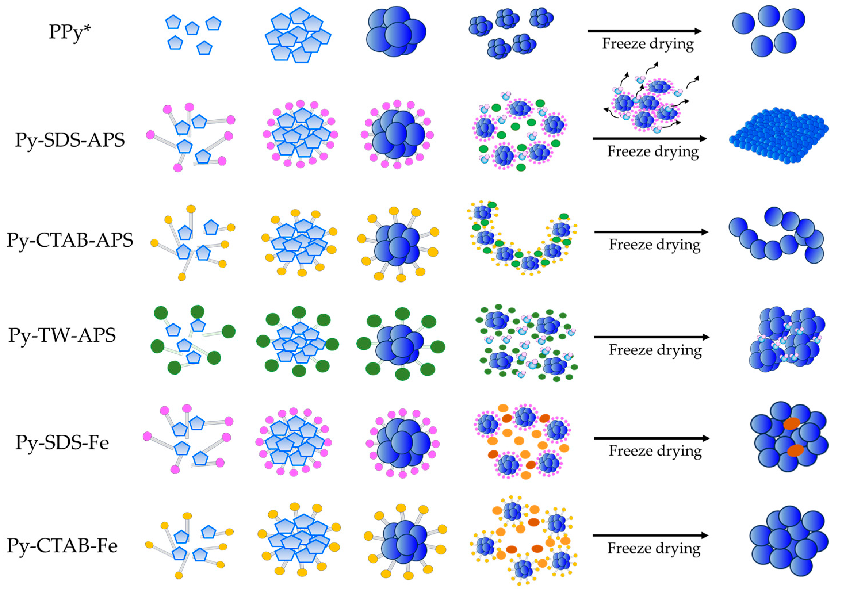 Molecules 29 01197 sch002