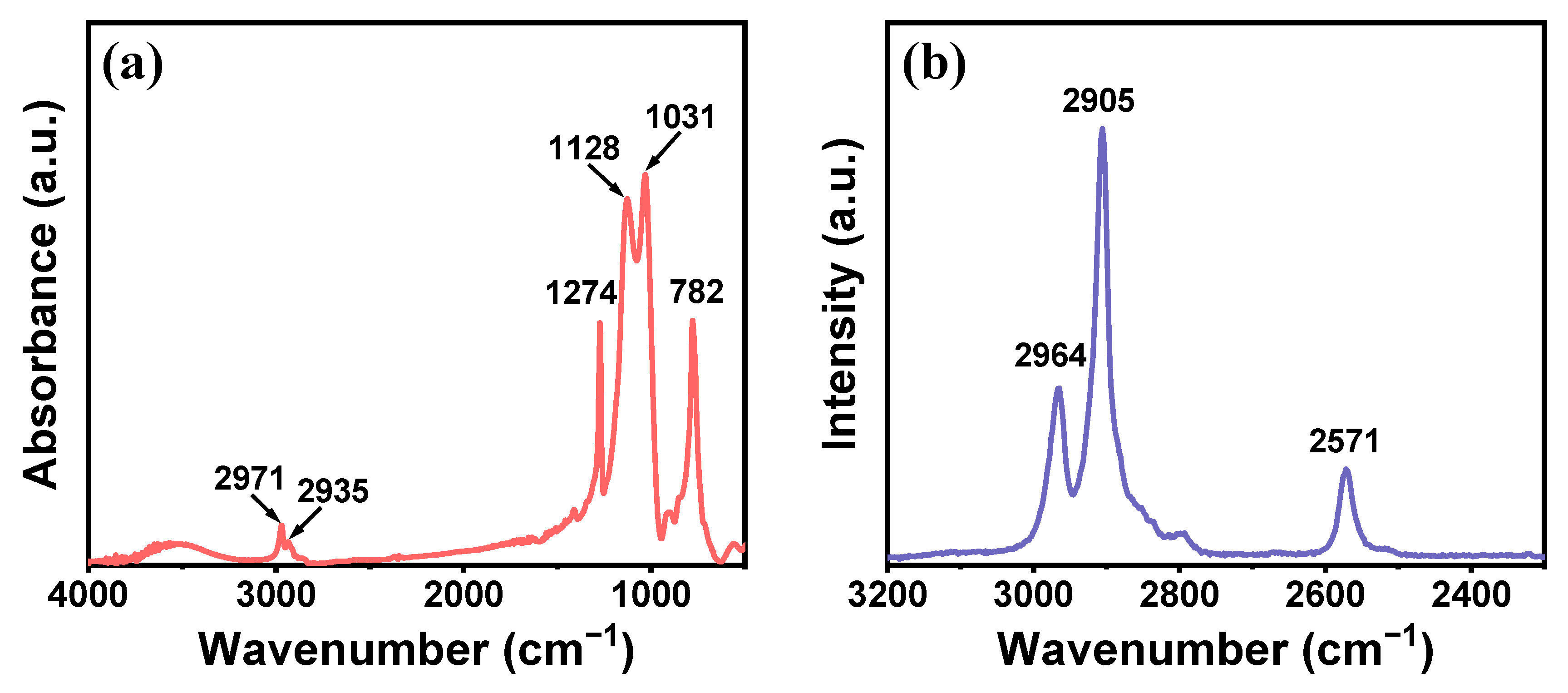 Molecules 29 01204 g003
