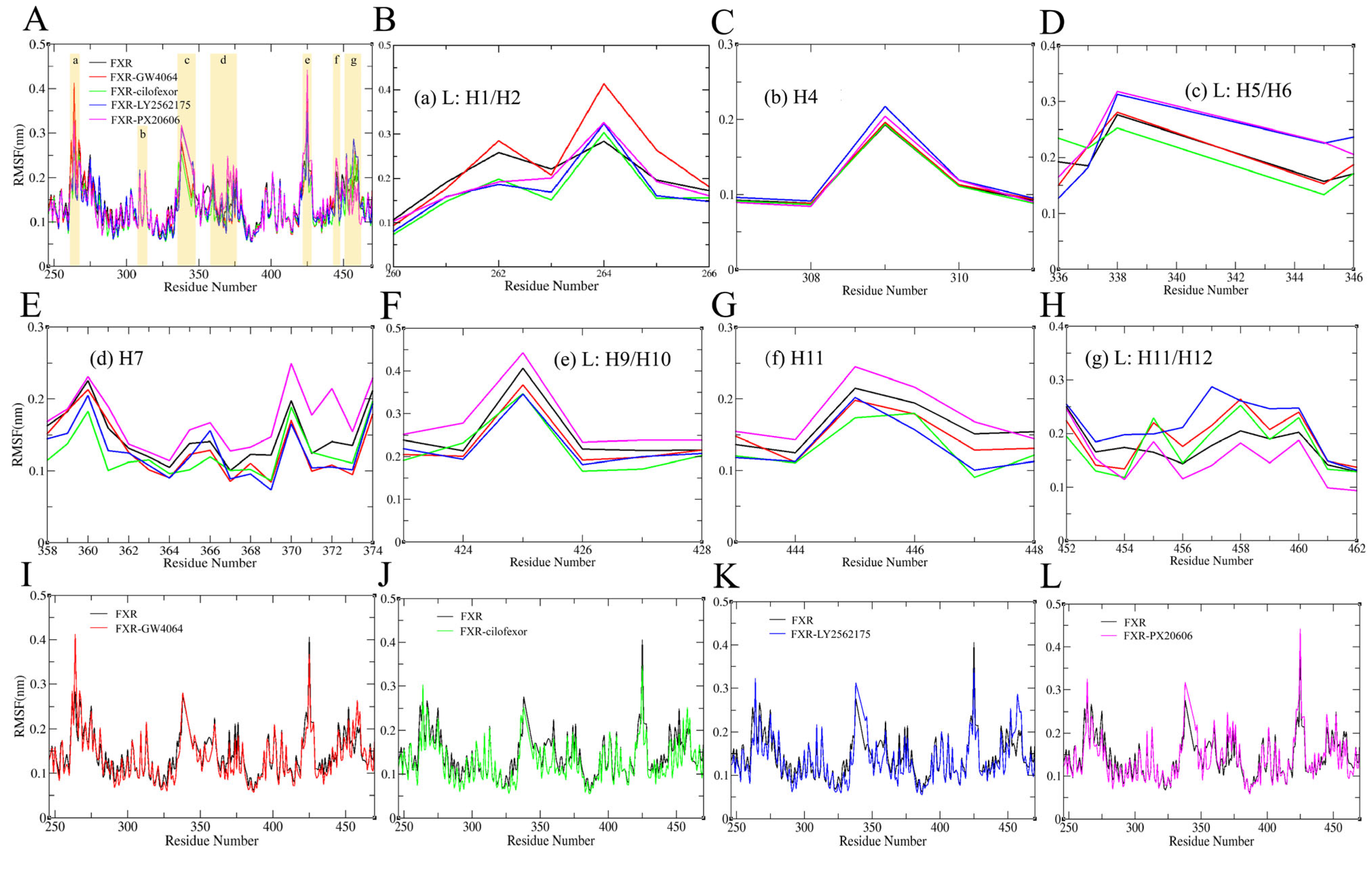 Molecules 29 01210 g007
