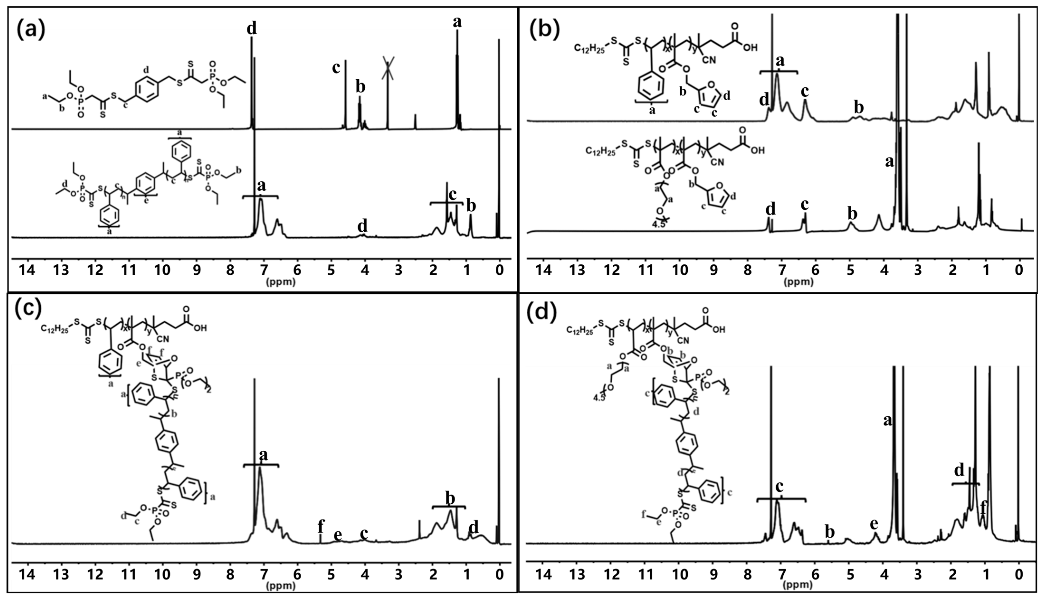Molecules 29 01217 g001