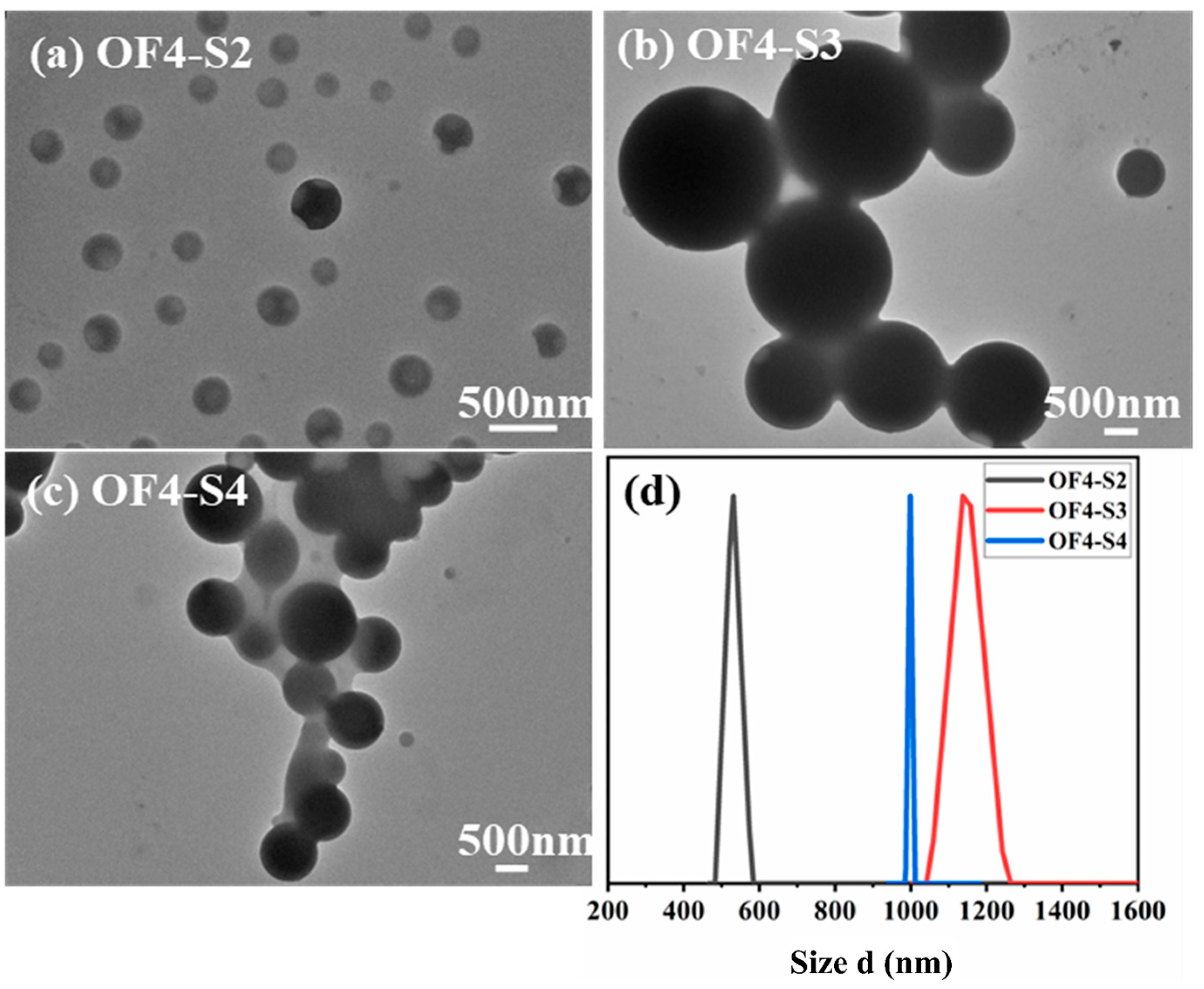 Molecules 29 01217 g004