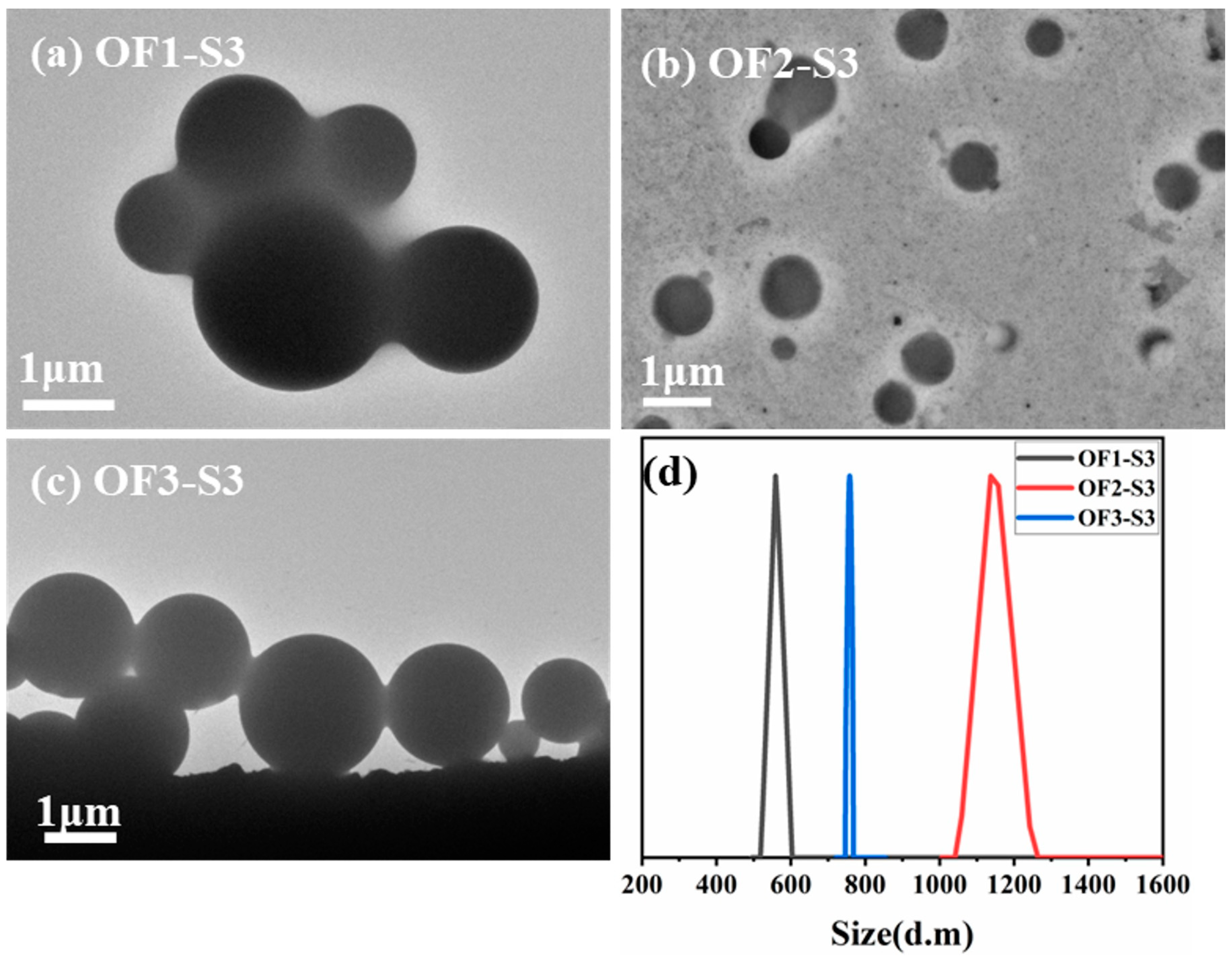 Molecules 29 01217 g006