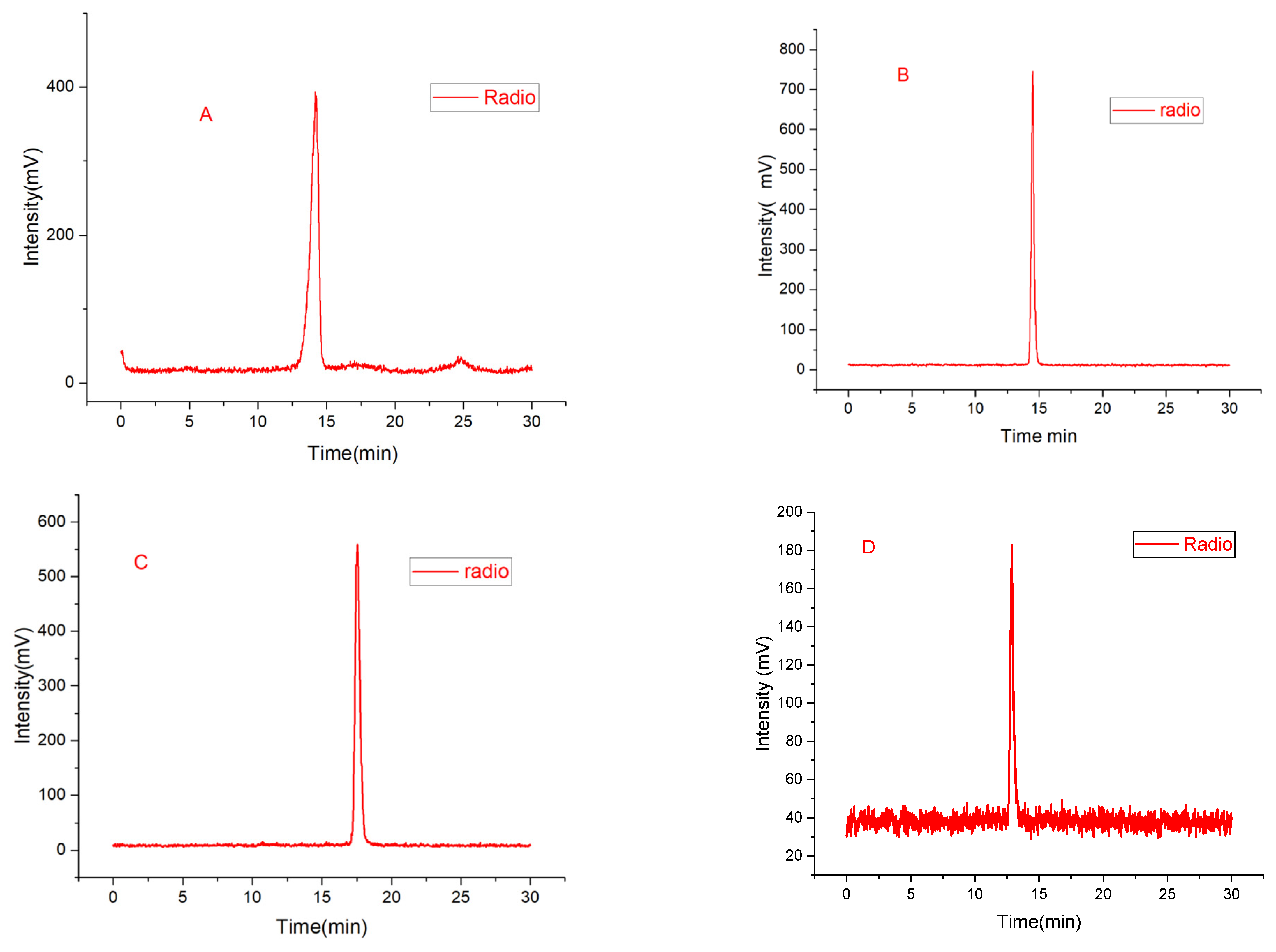 Molecules 29 01224 g004