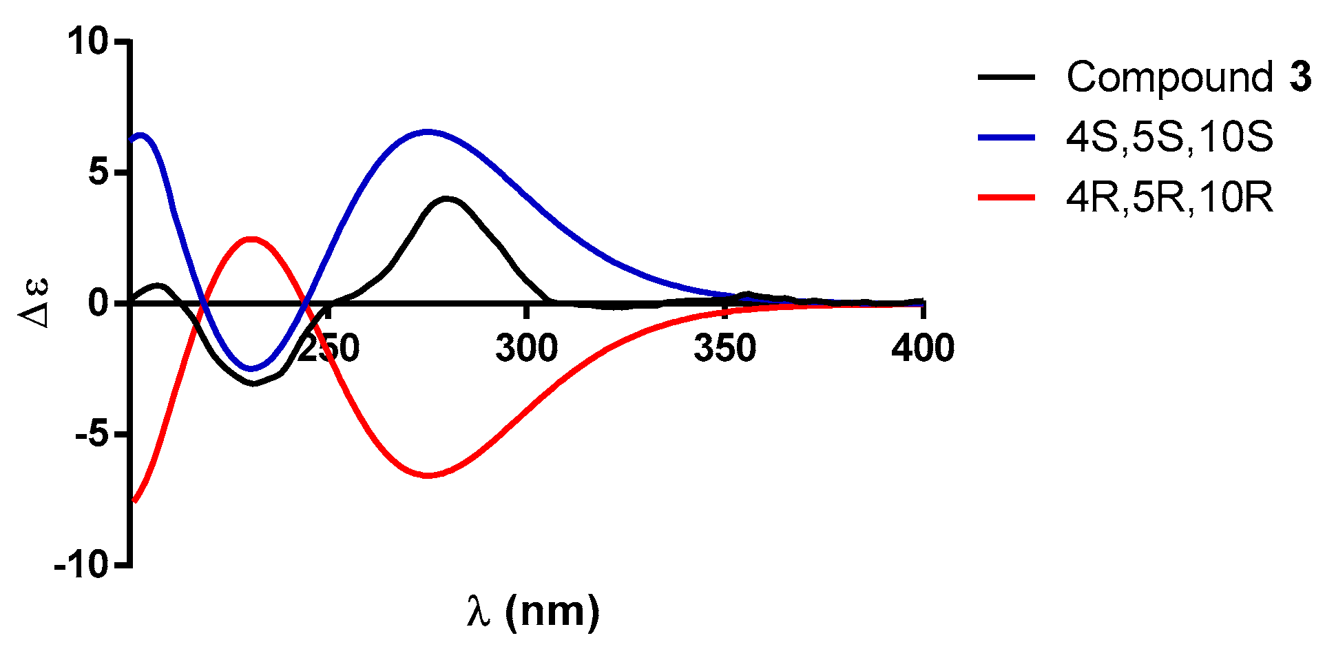 Molecules 29 01226 g007