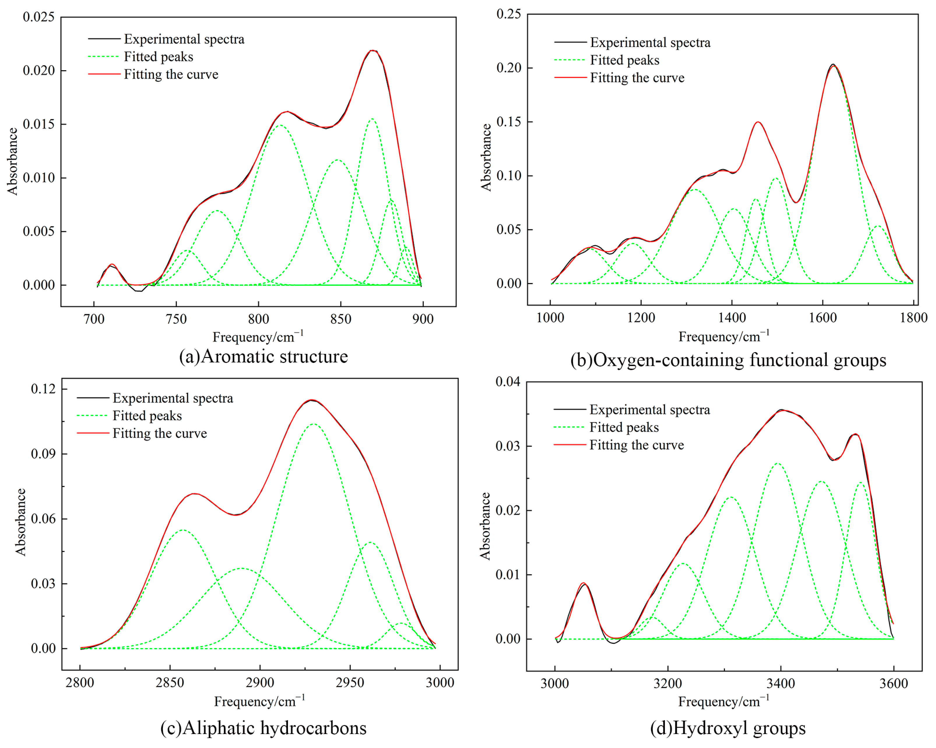 Molecules 29 01231 g004