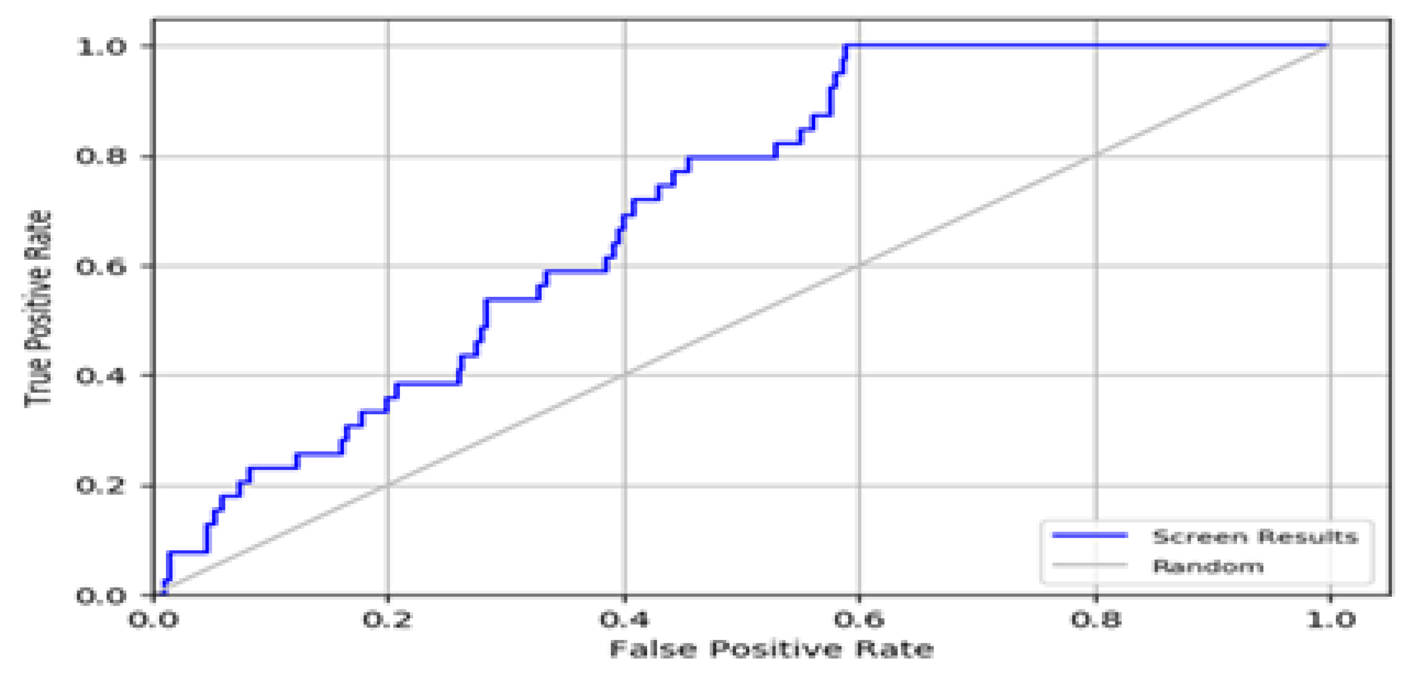Molecules 29 01232 g003