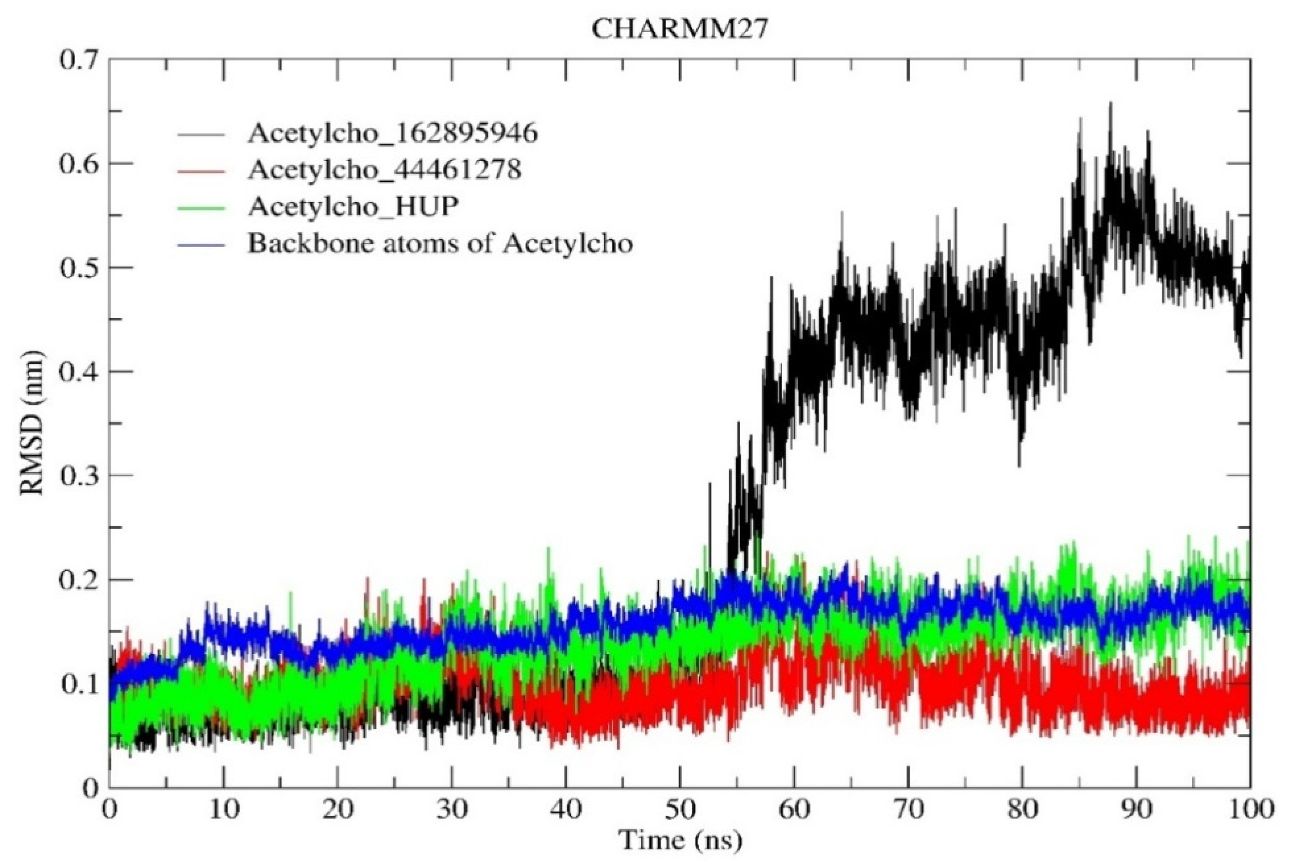 Molecules 29 01232 g007