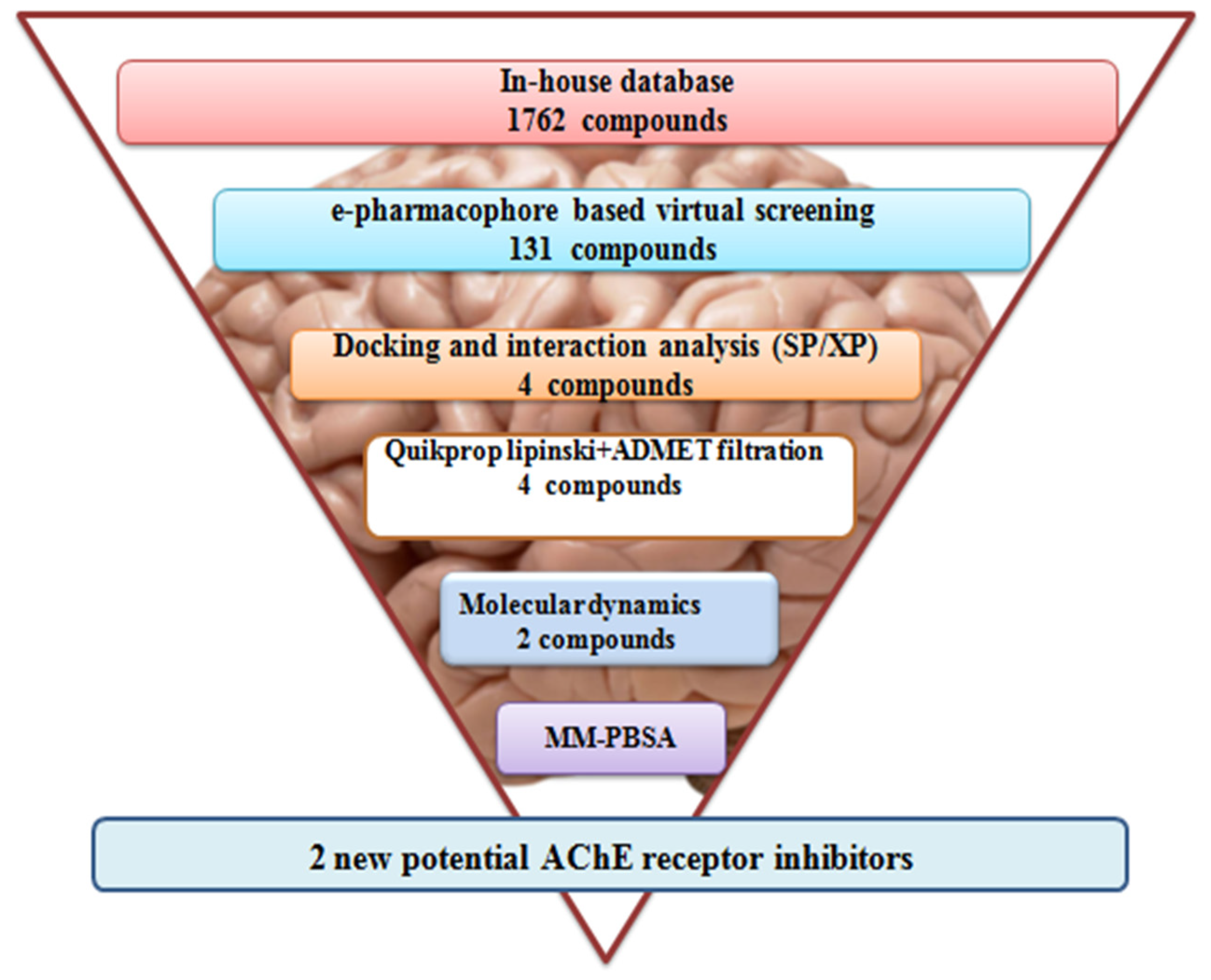 Molecules 29 01232 sch001