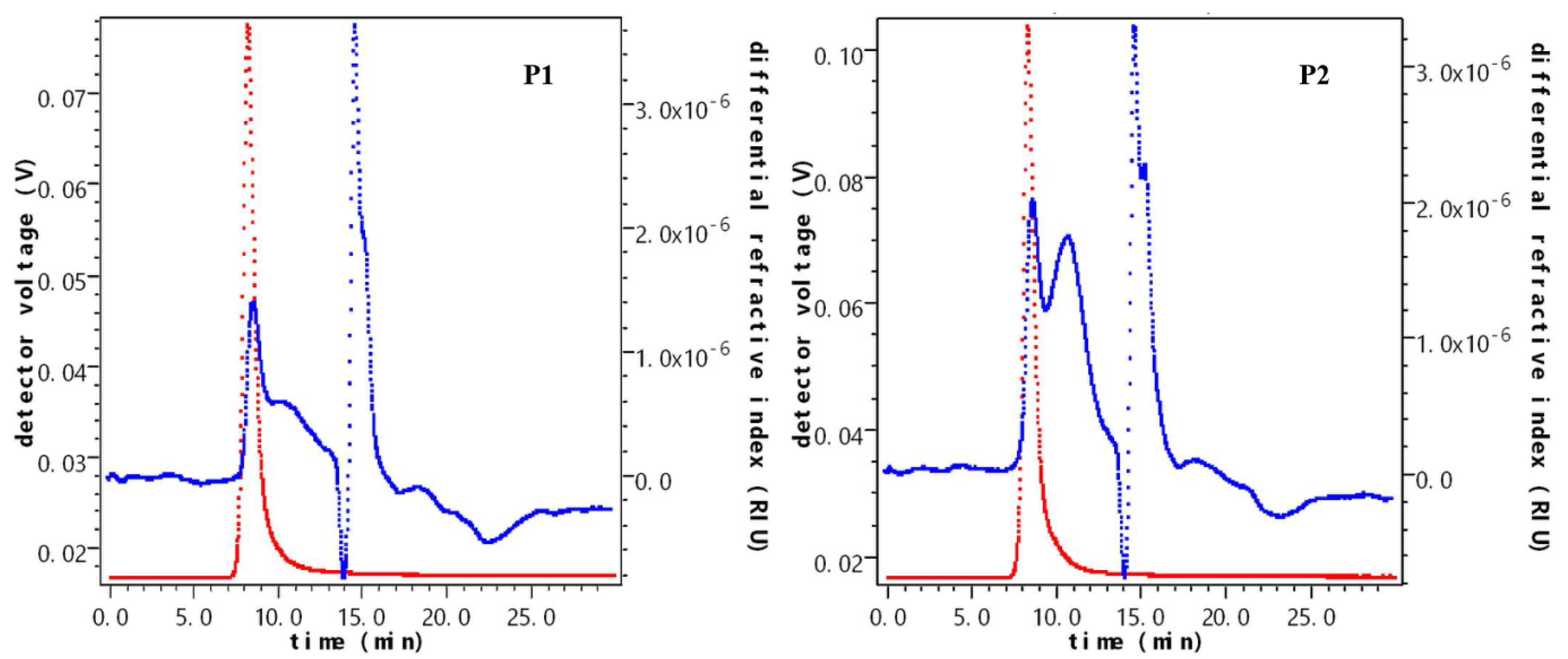 Molecules 29 01238 g006