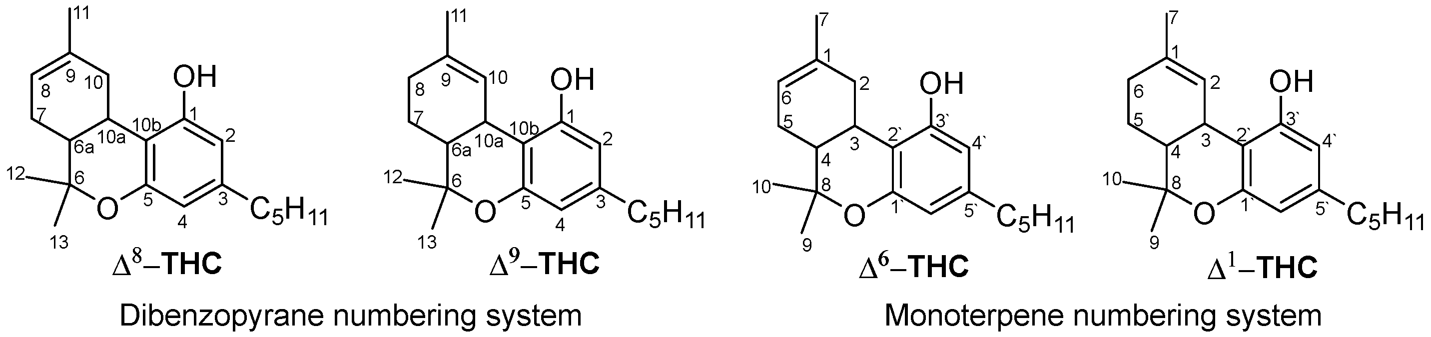 Molecules | Free Full-Text | Chemistry and Pharmacology of Delta-8