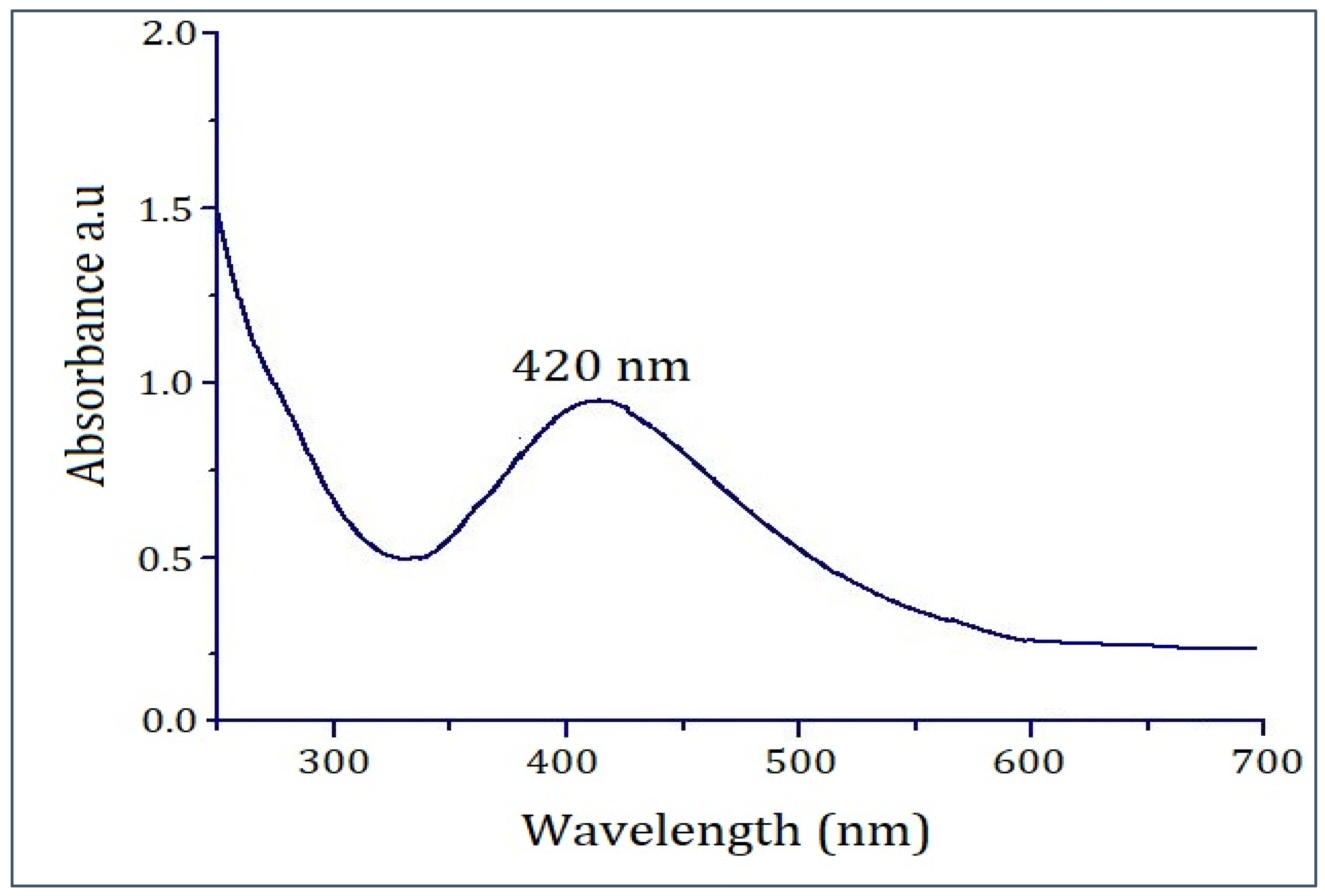 Molecules 29 01250 g004