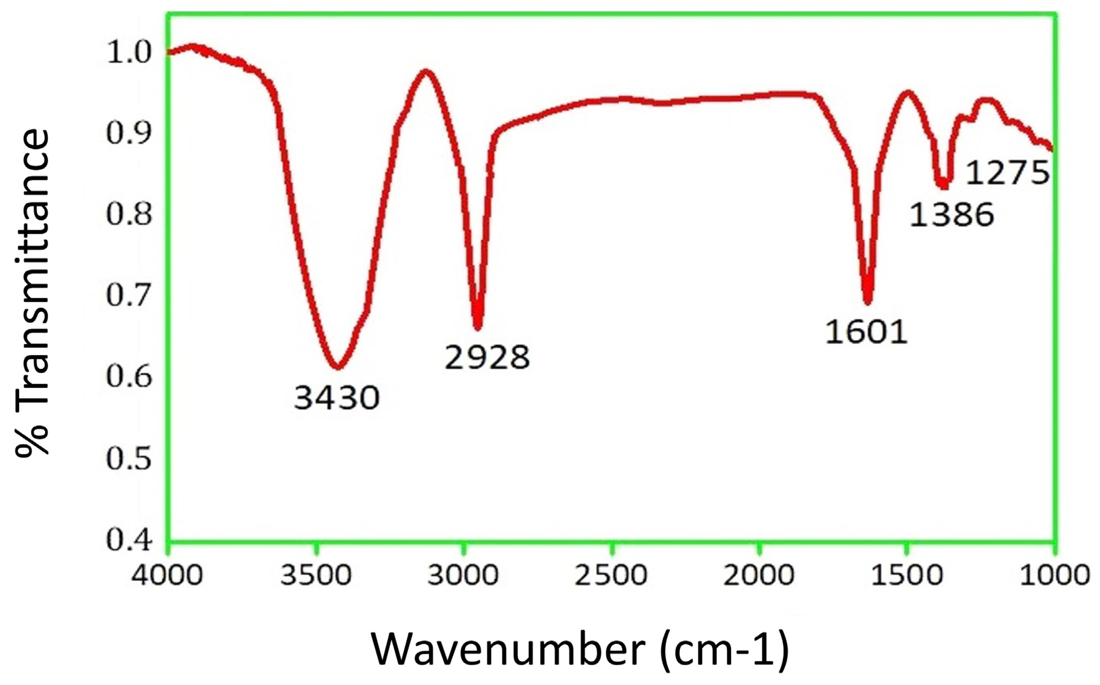 Molecules 29 01250 g005