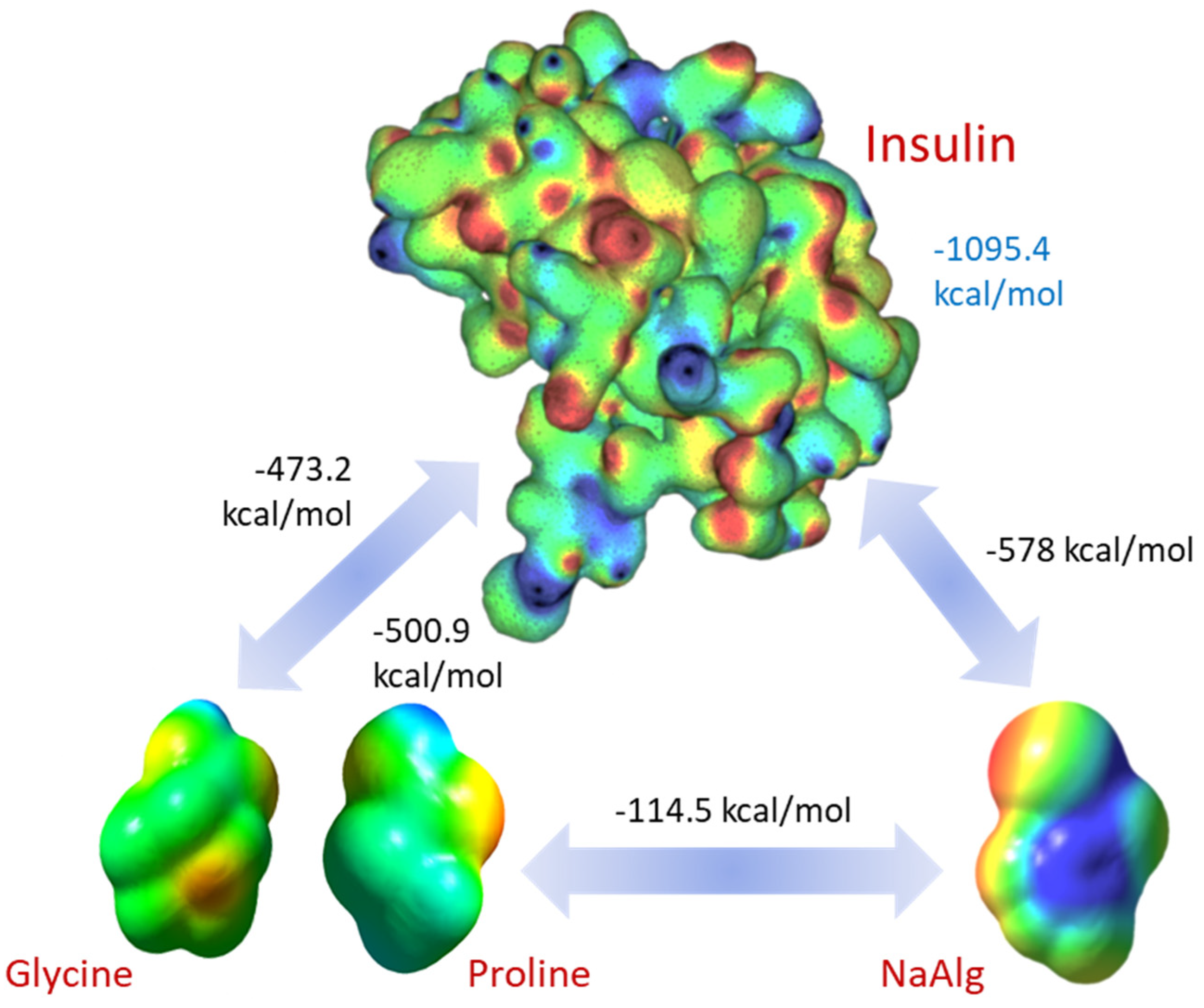 Molecules 29 01254 g008