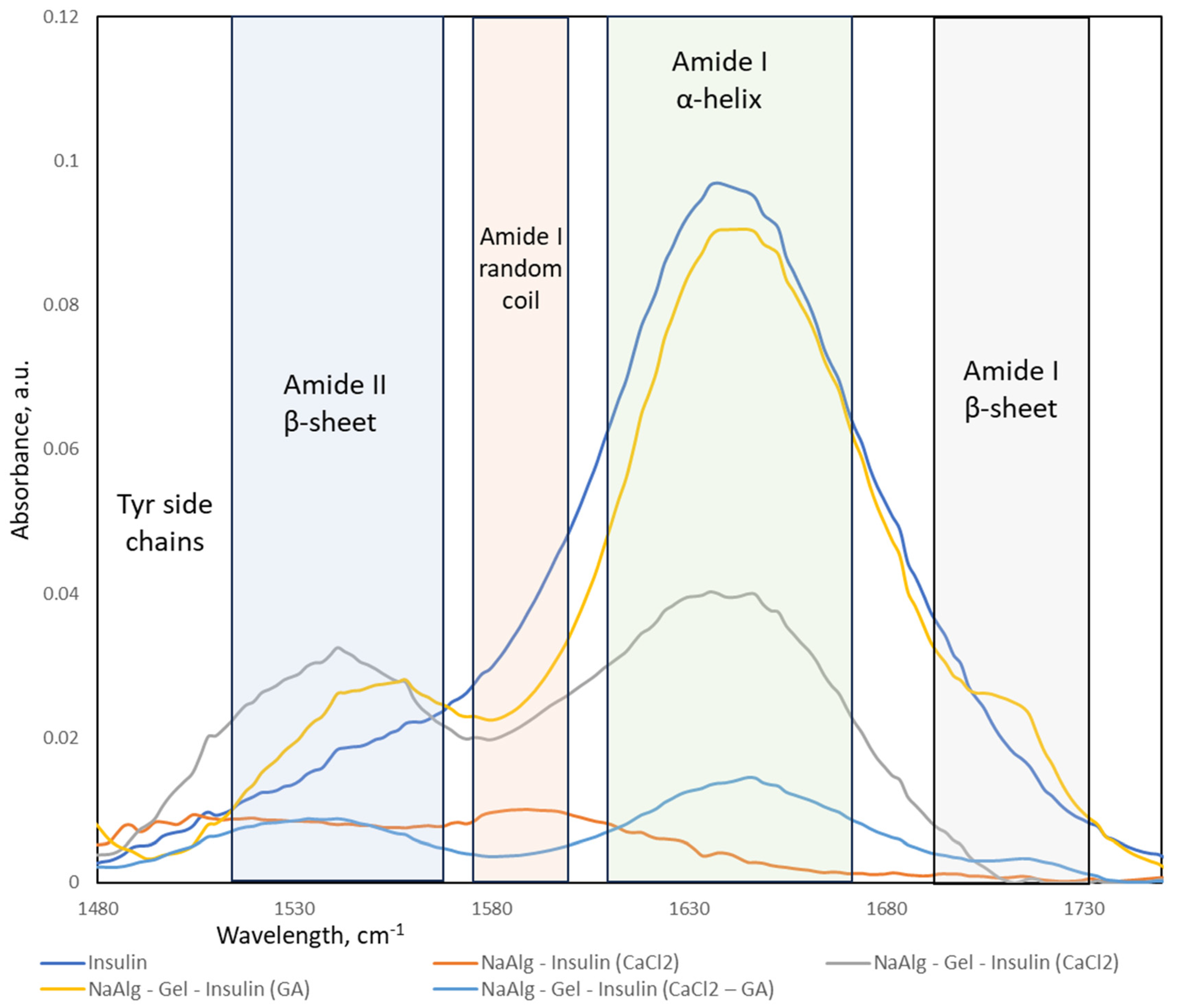 Molecules 29 01254 g009