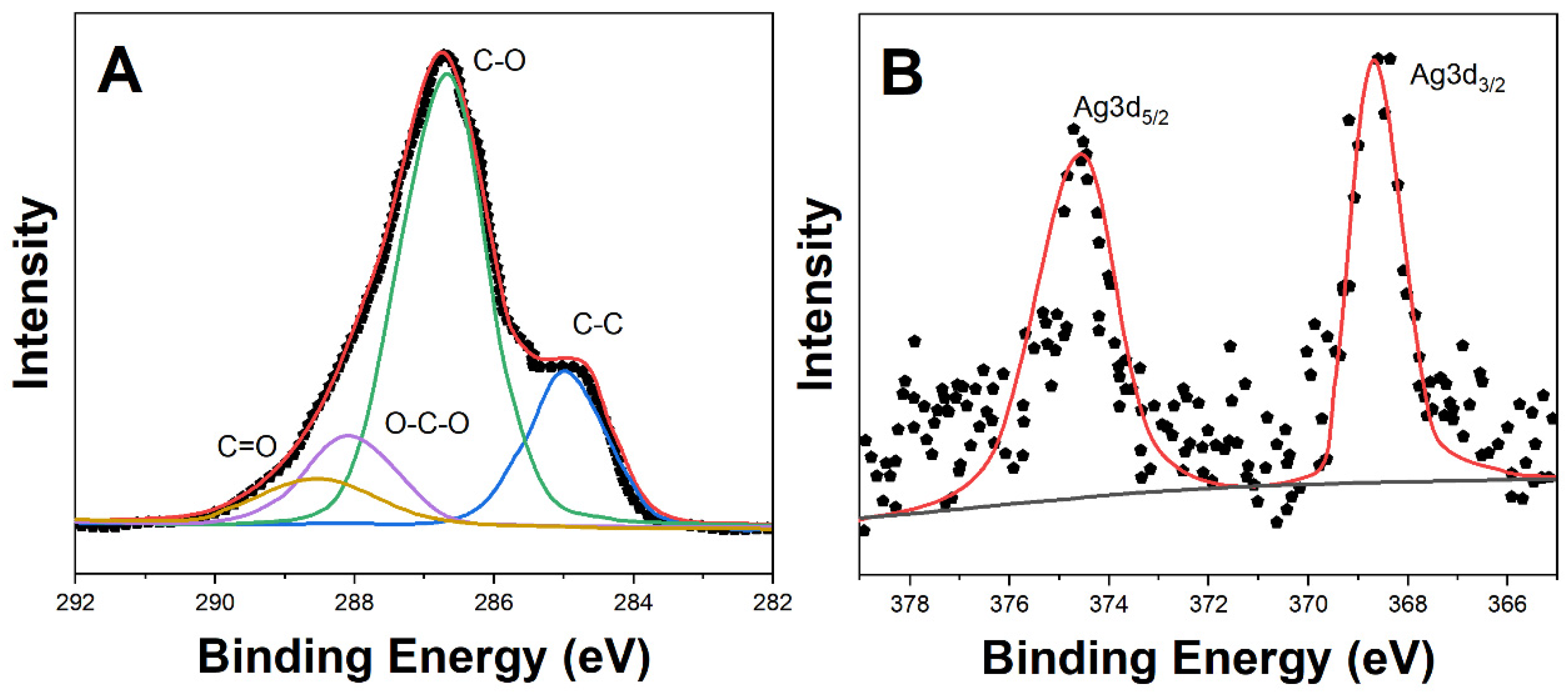 Molecules 29 01256 g004