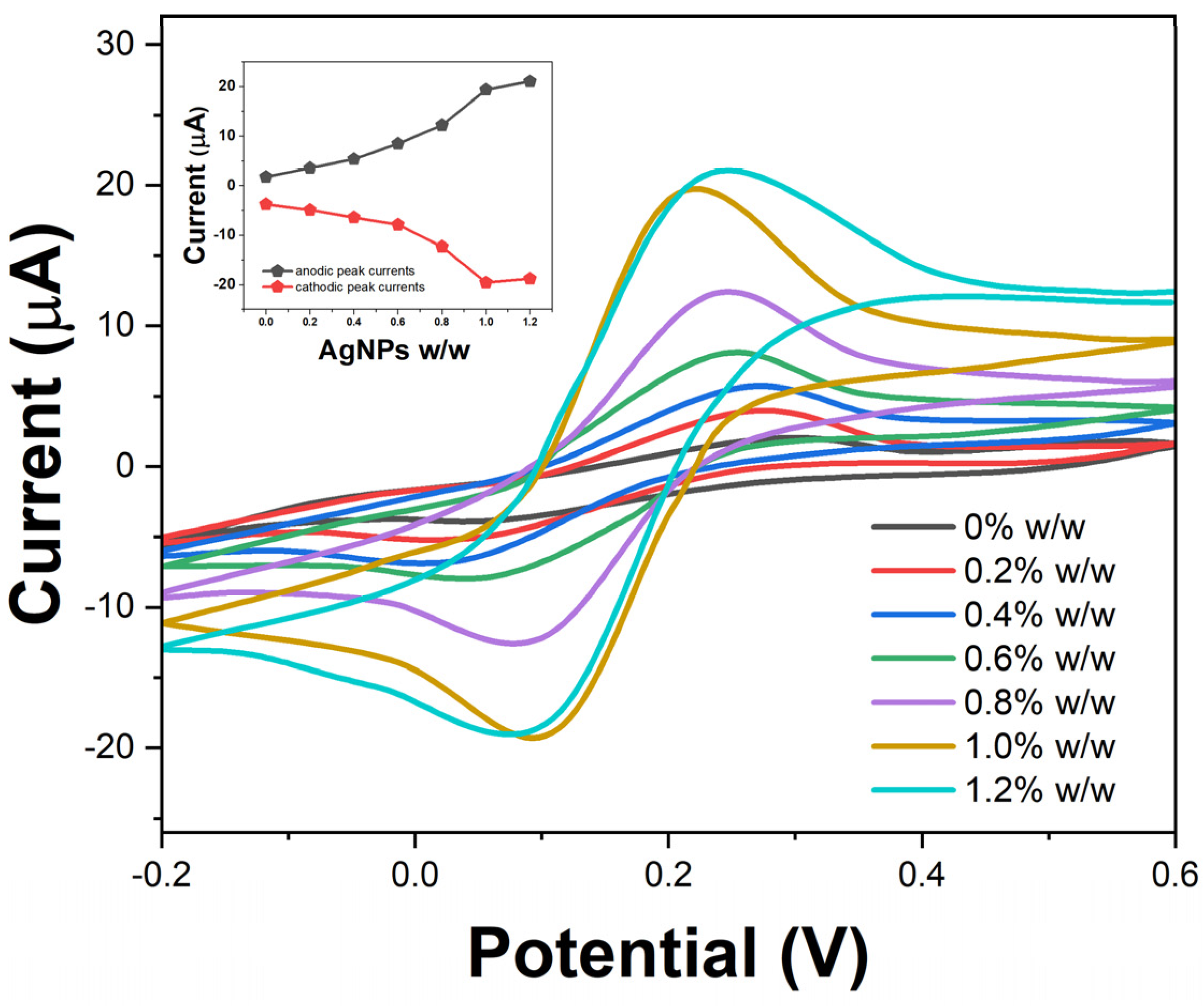 Molecules 29 01256 g005