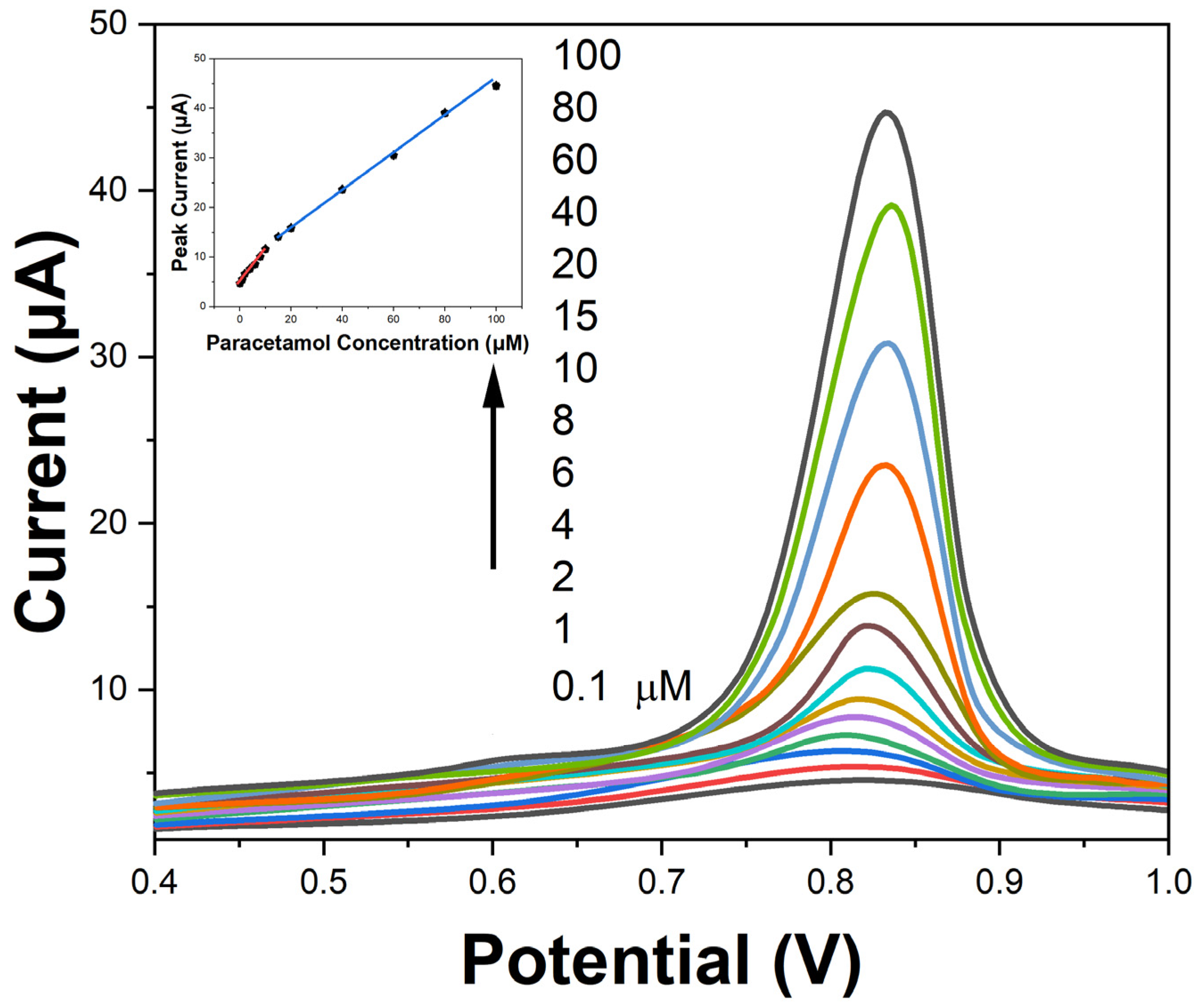 Molecules 29 01256 g008