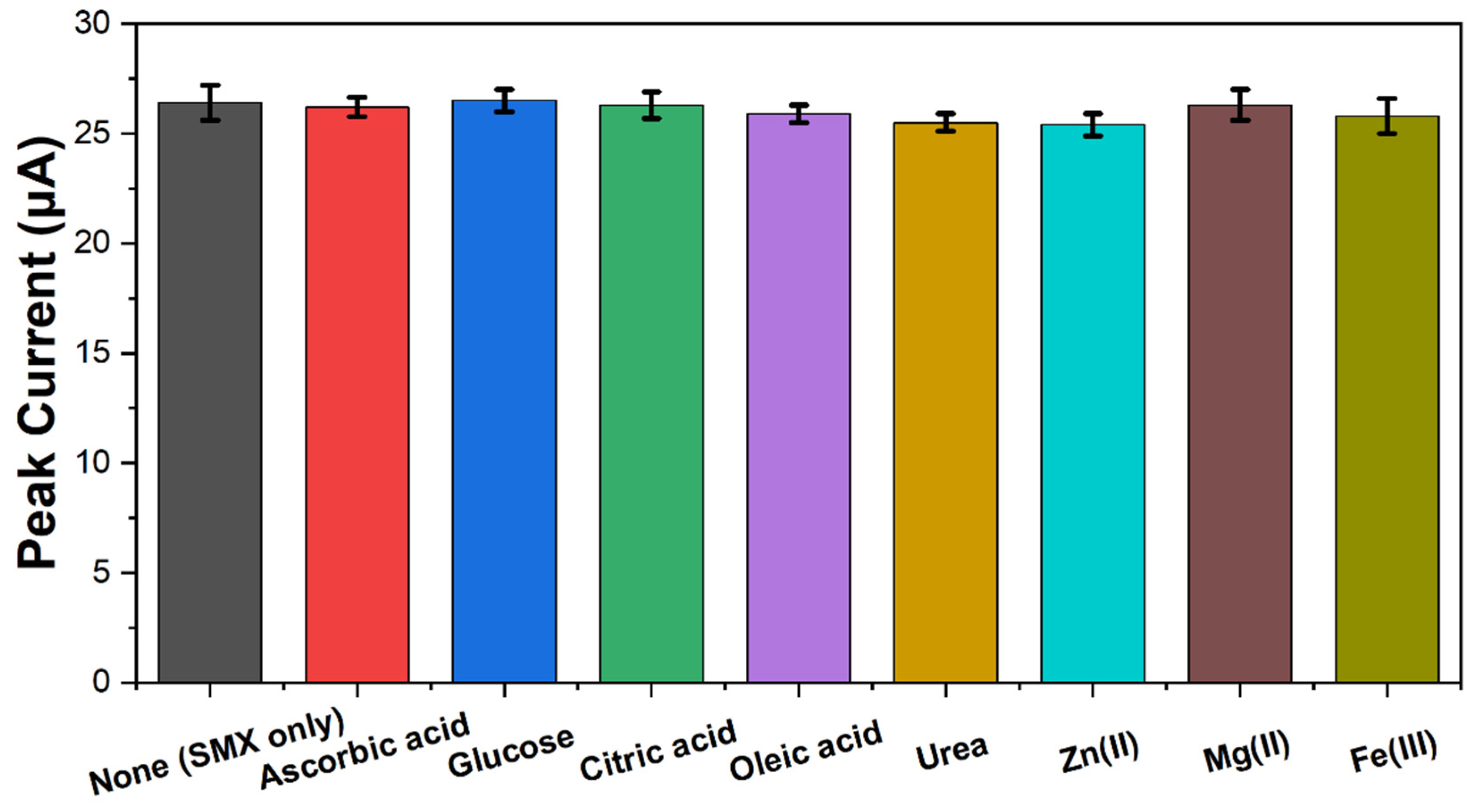 Molecules 29 01256 g010