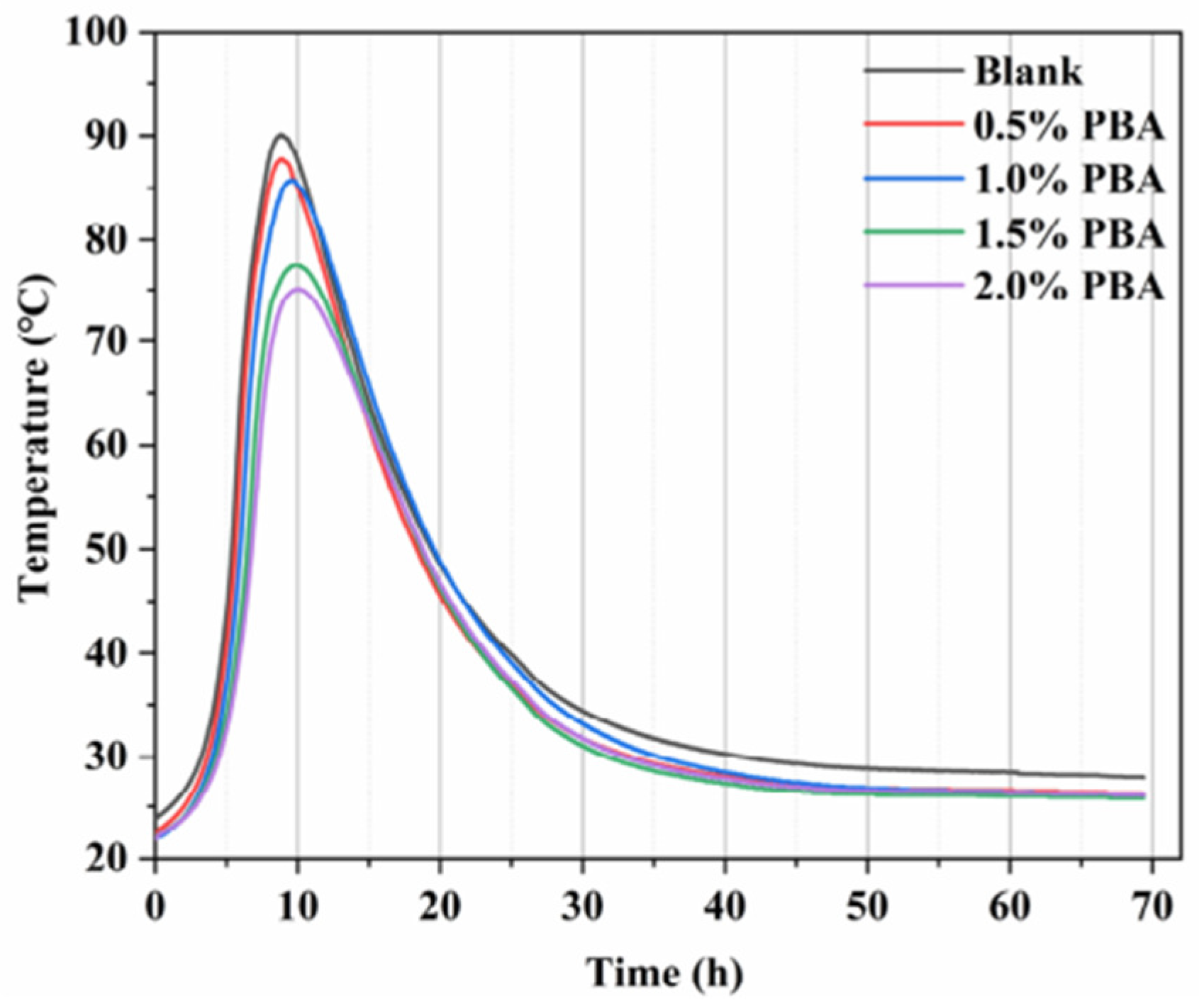 Molecules 29 01260 g001