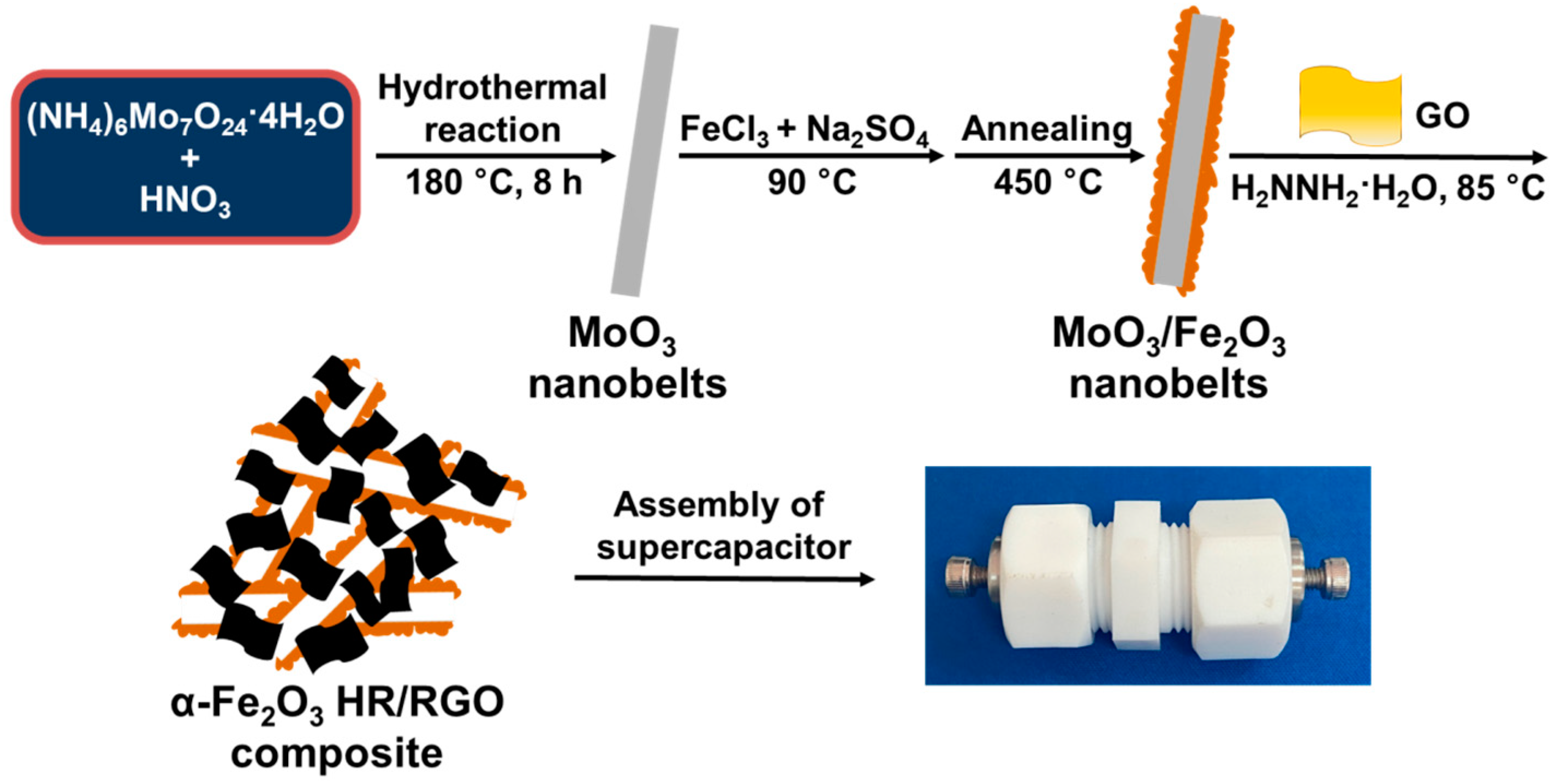 Fe2O3 td HNO3 - Phản ứng hóa học quan trọng và ứng dụng thực tiễn