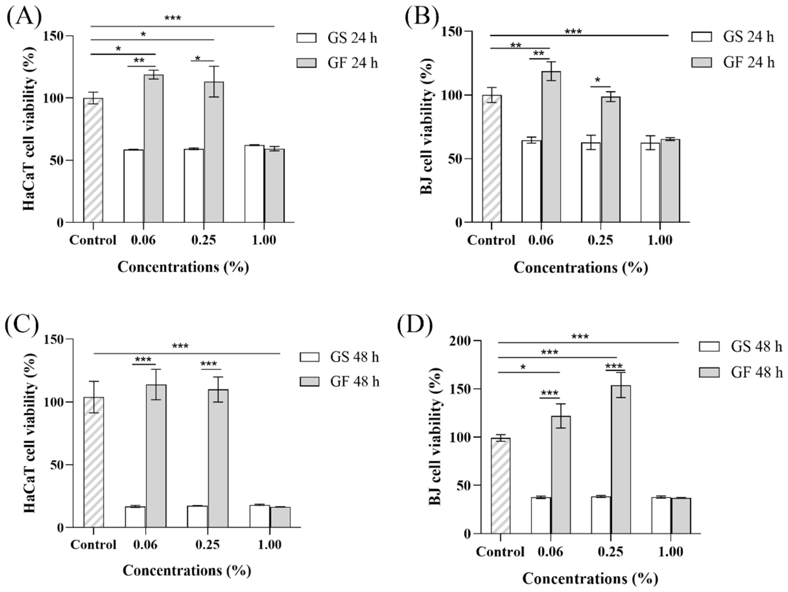 Molecules 29 01265 g007