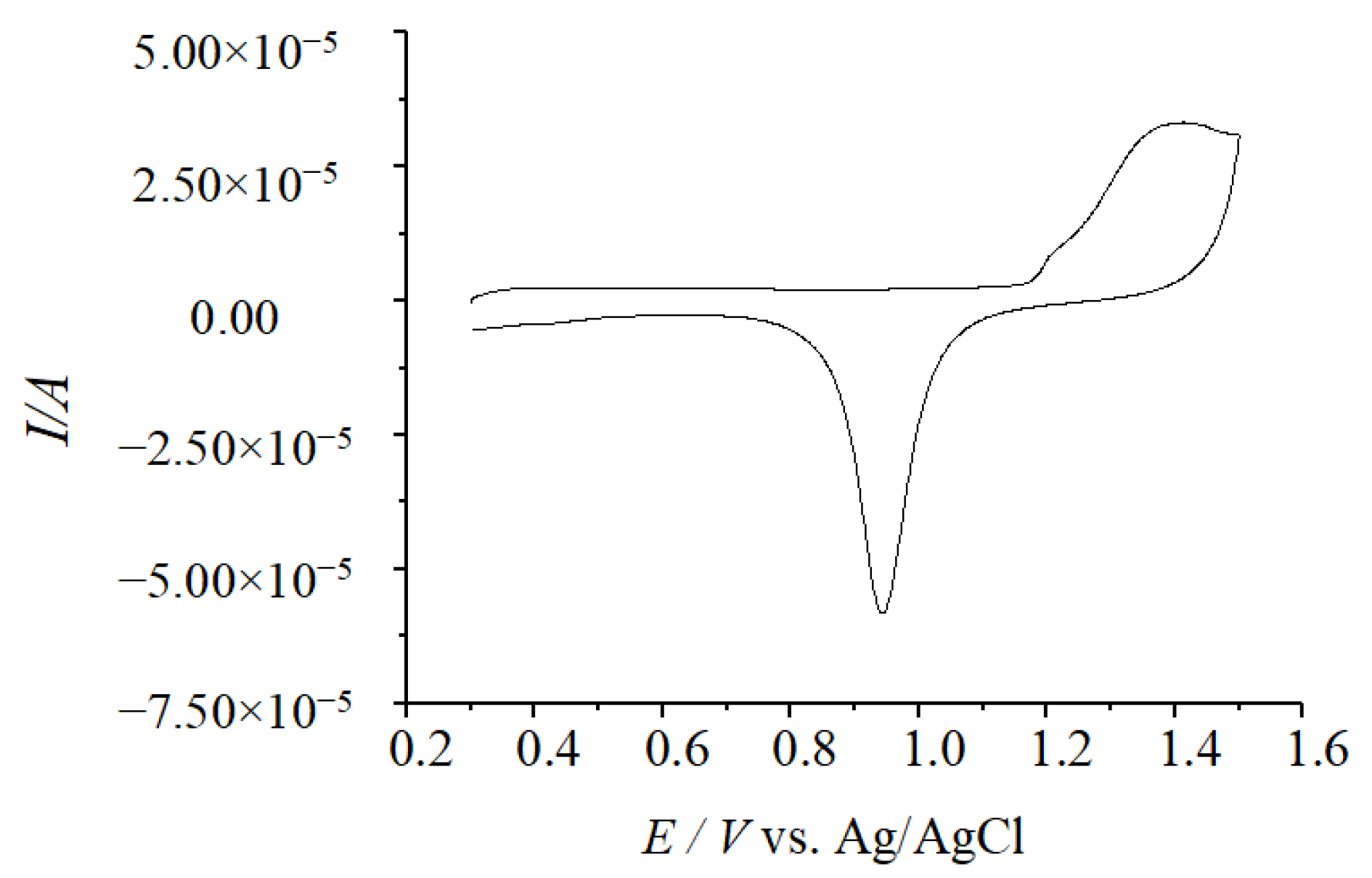 Molecules 29 01270 g004