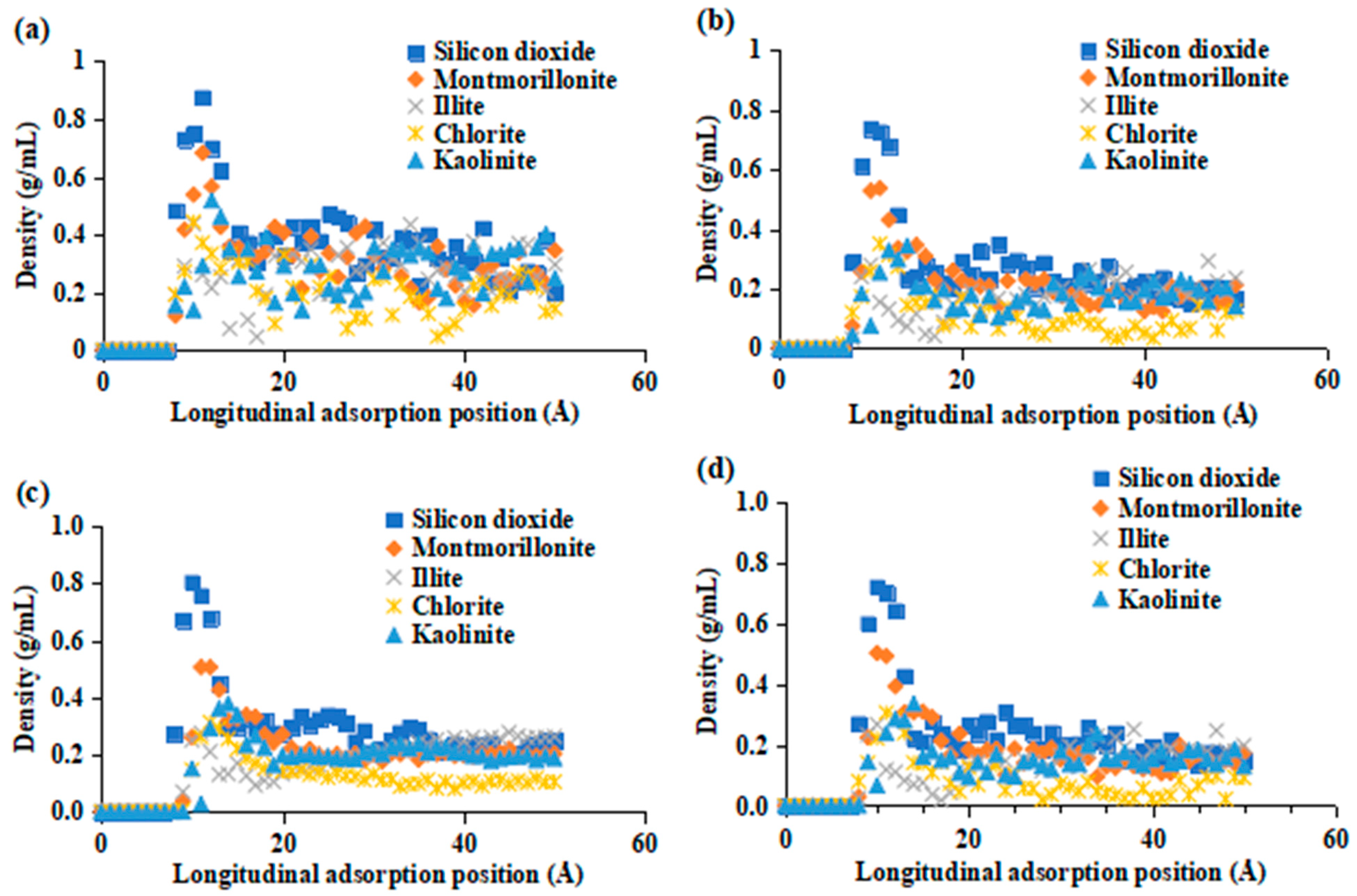 Molecules 29 01278 g010