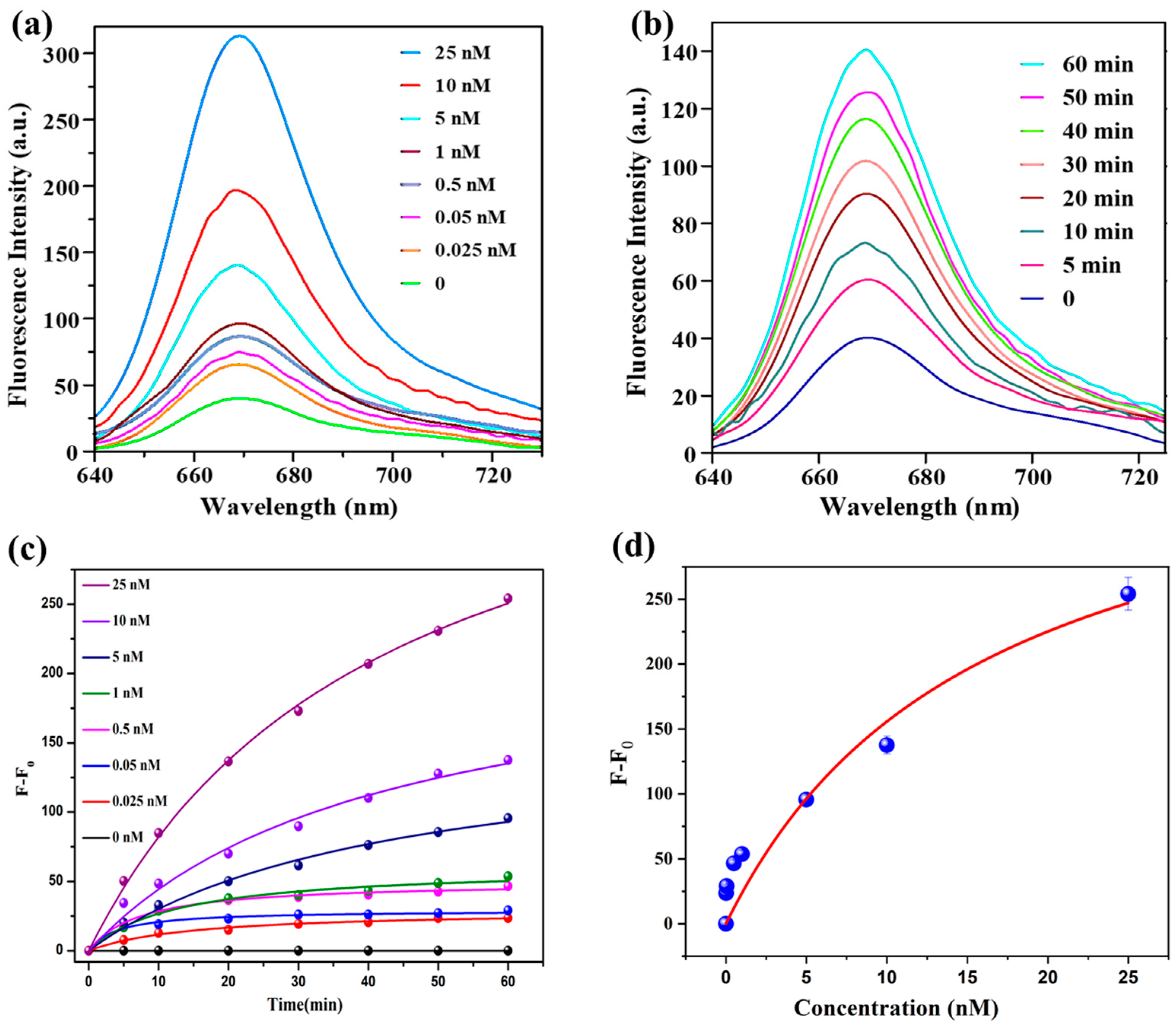 Molecules 29 01282 g003 Molecules 29 01282 g003