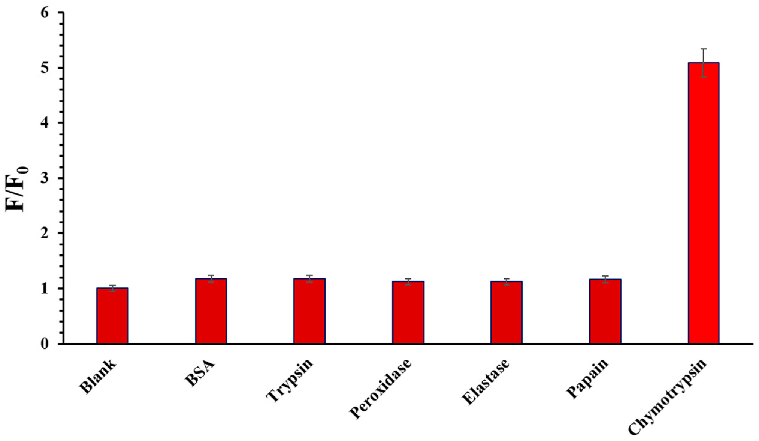 Molecules 29 01282 g006 Molecules 29 01282 g006