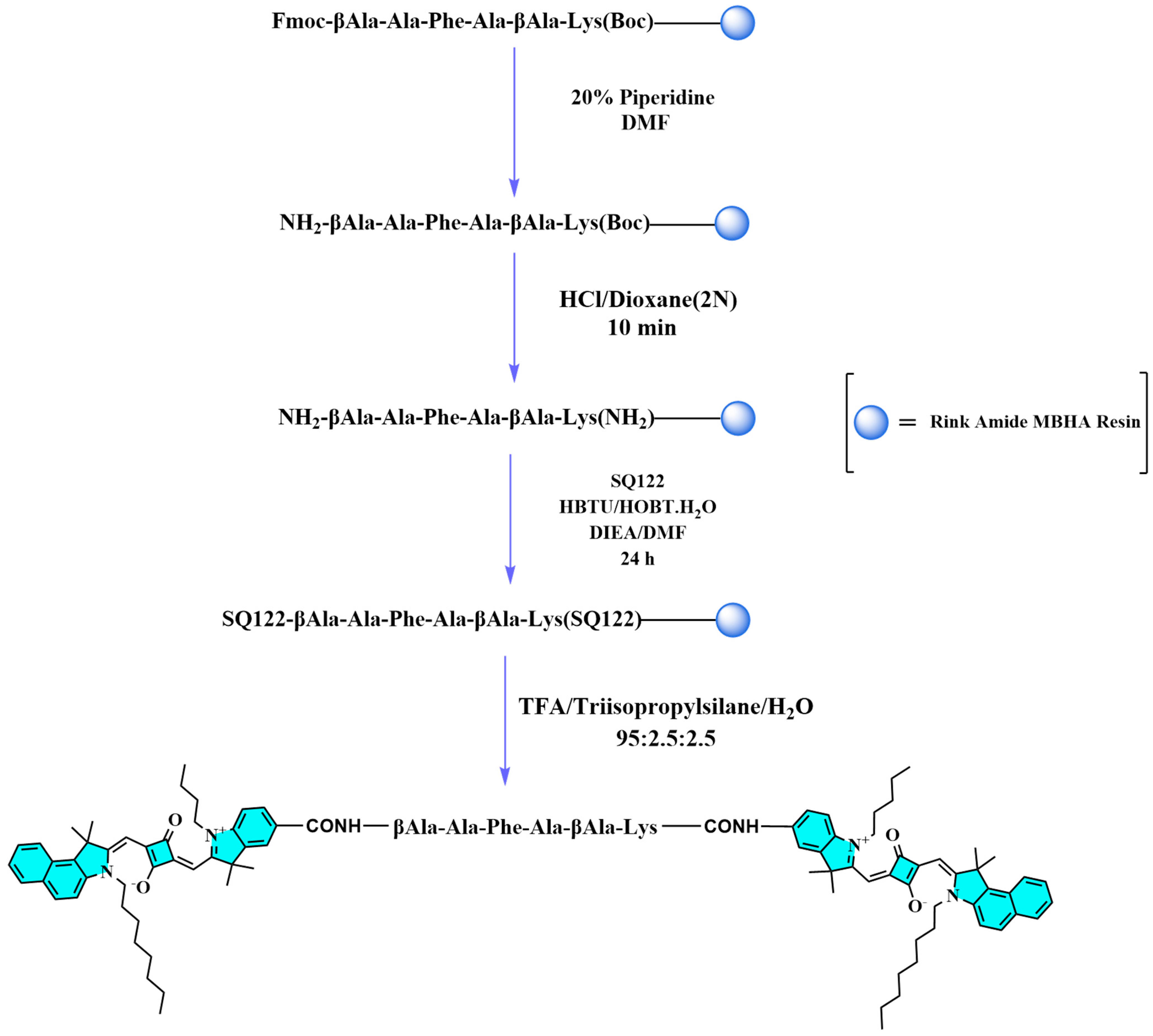 Molecules 29 01282 sch002 Molecules 29 01282 sch002